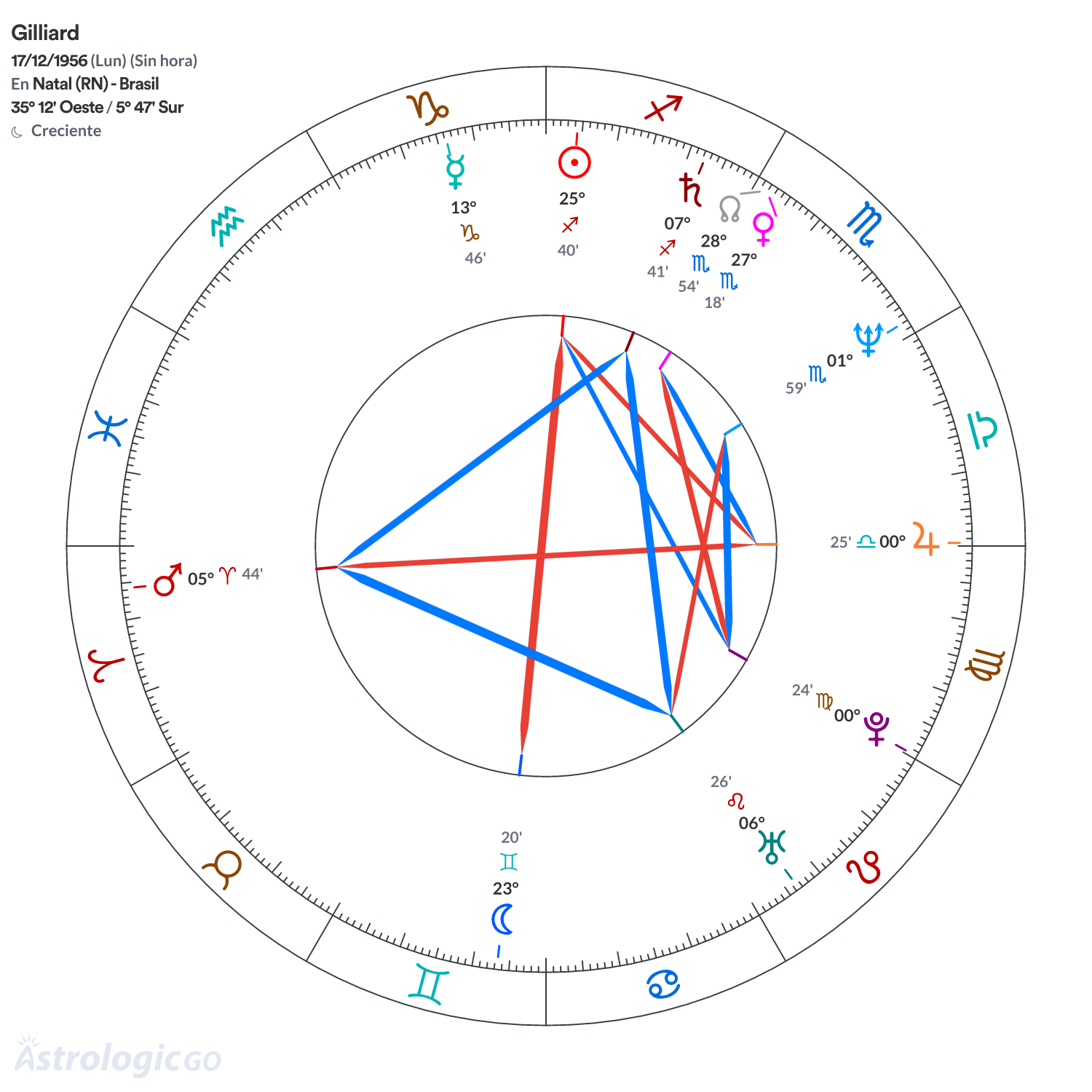 Mandala - Gilliard