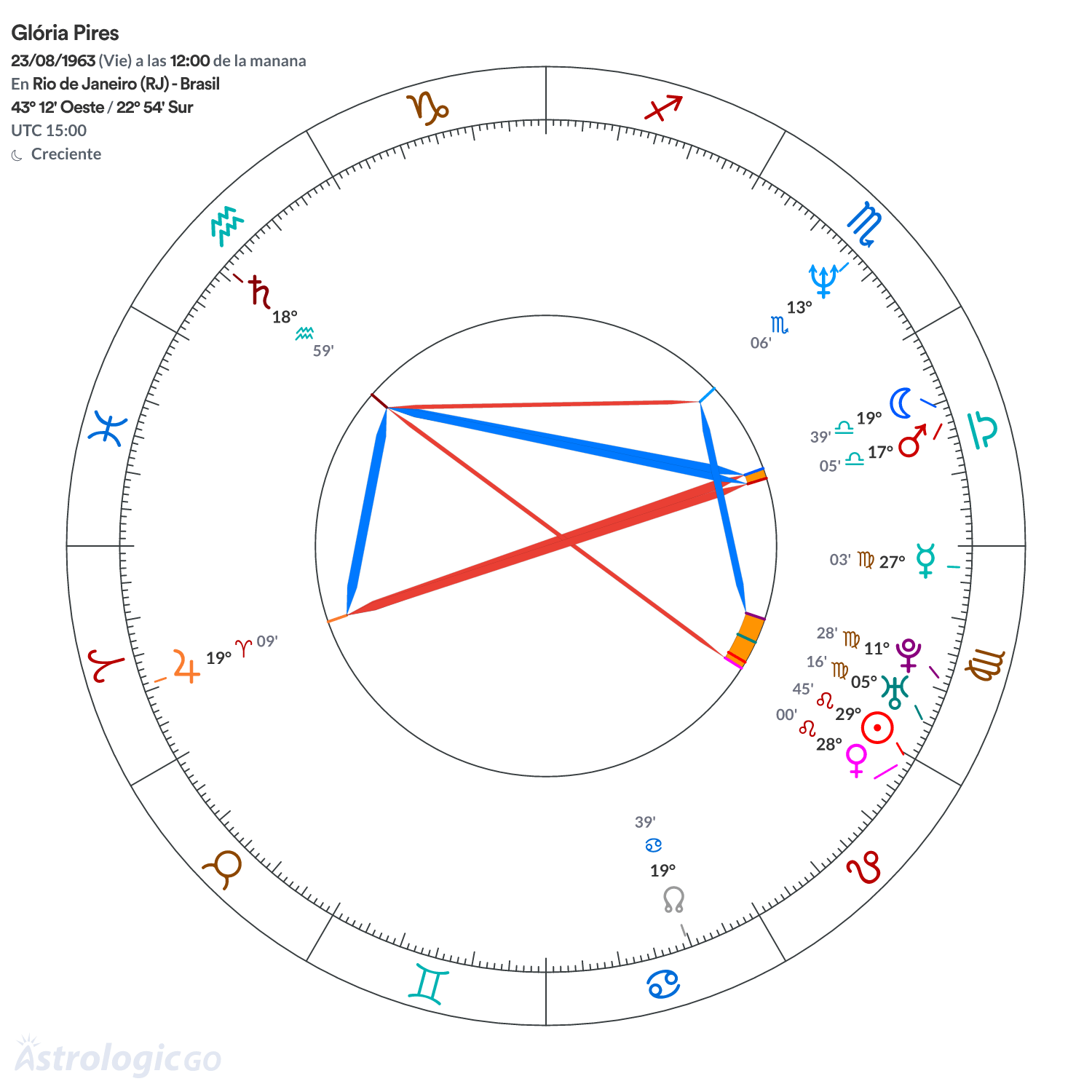 Mandala - Glória Pires