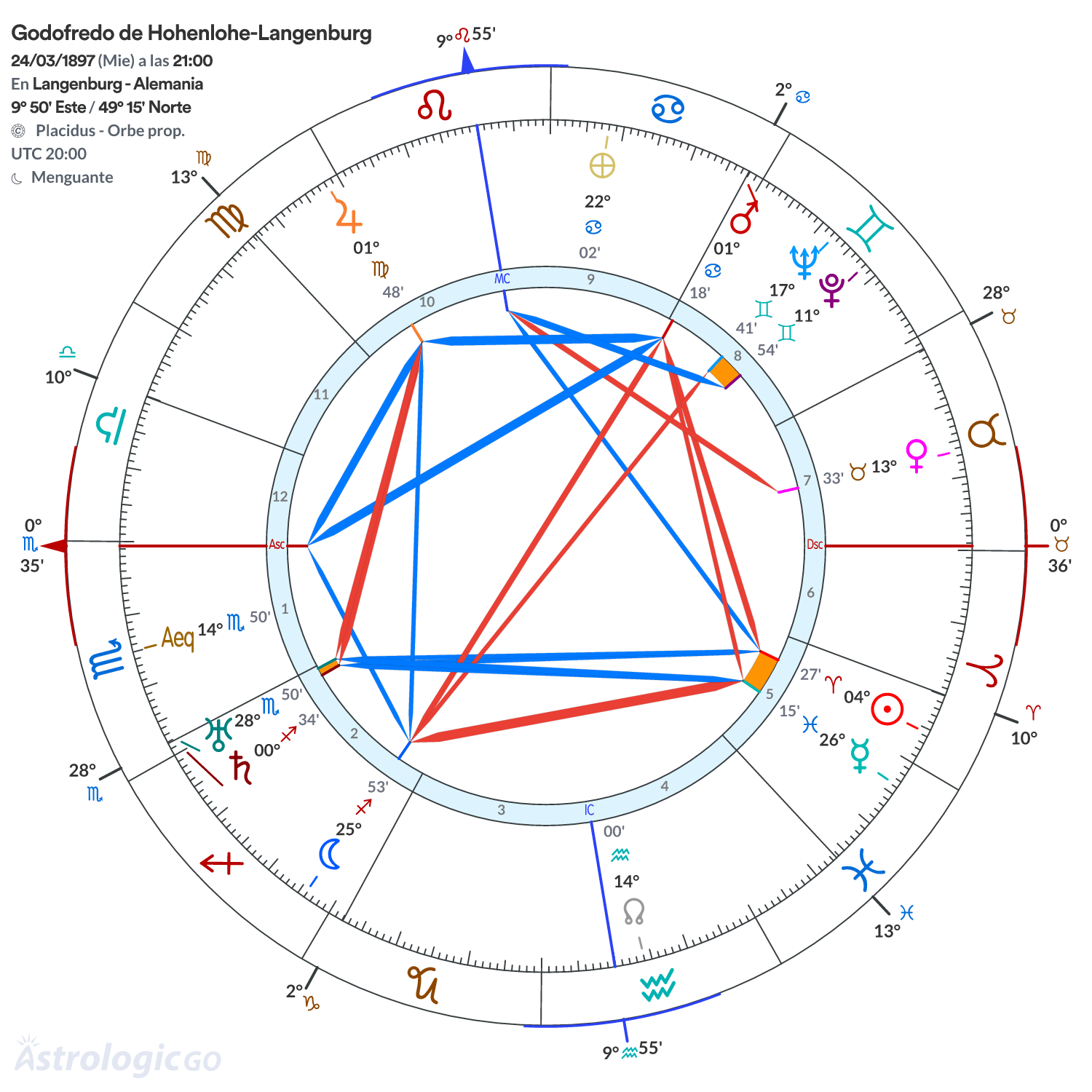 Mandala - Godofredo de Hohenlohe-Langenburg