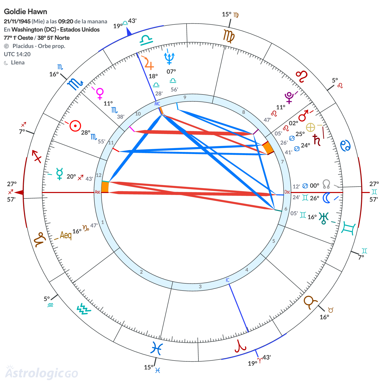 Mandala - Goldie Hawn