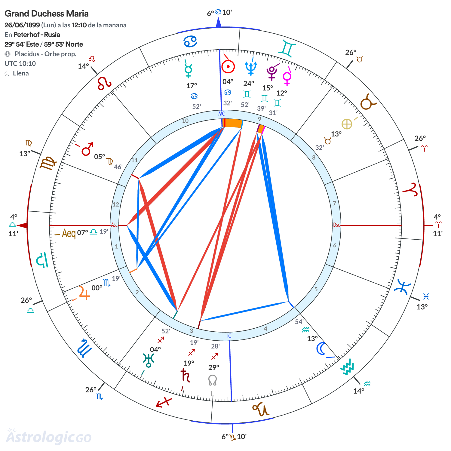 Mandala - Grand Duchess Maria
