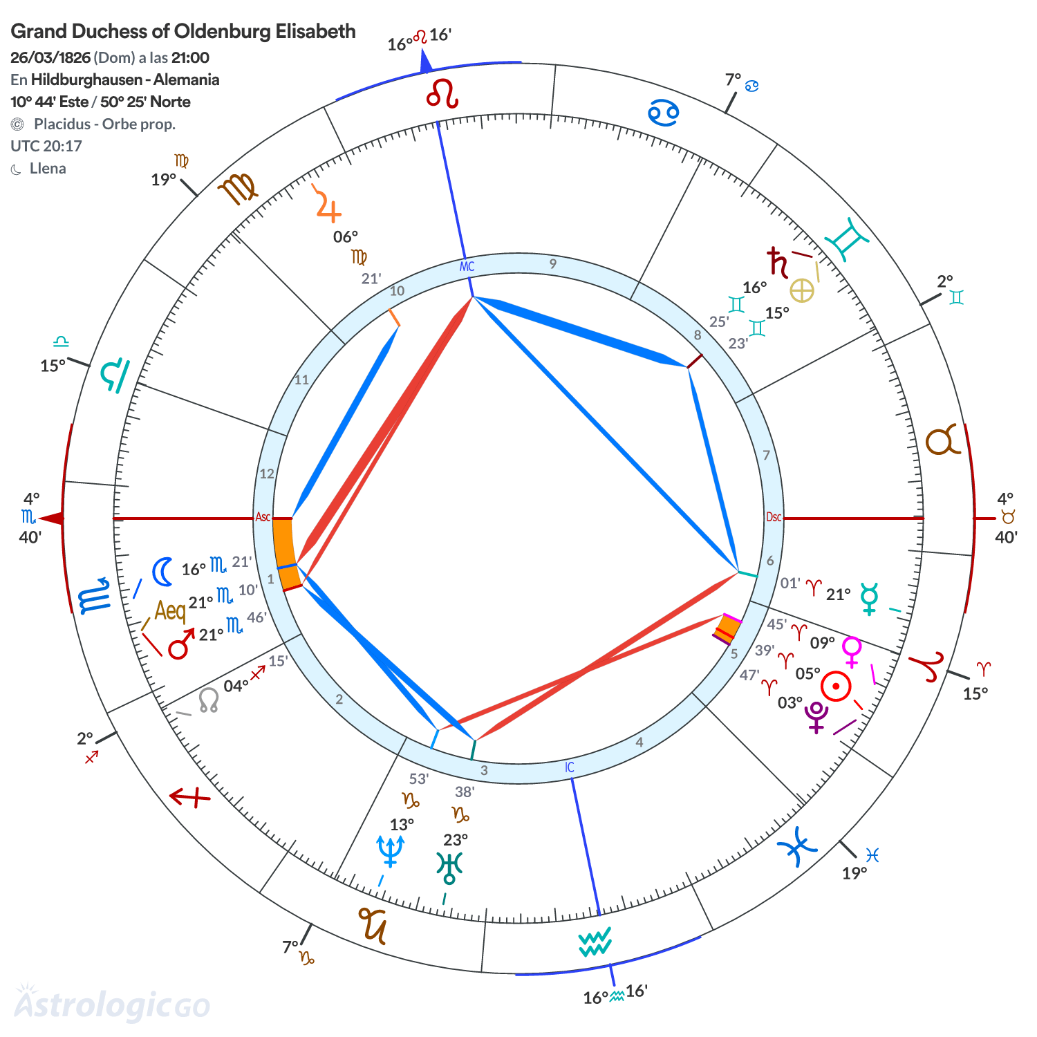 Mandala - Grand Duchess of Oldenburg Elisabeth