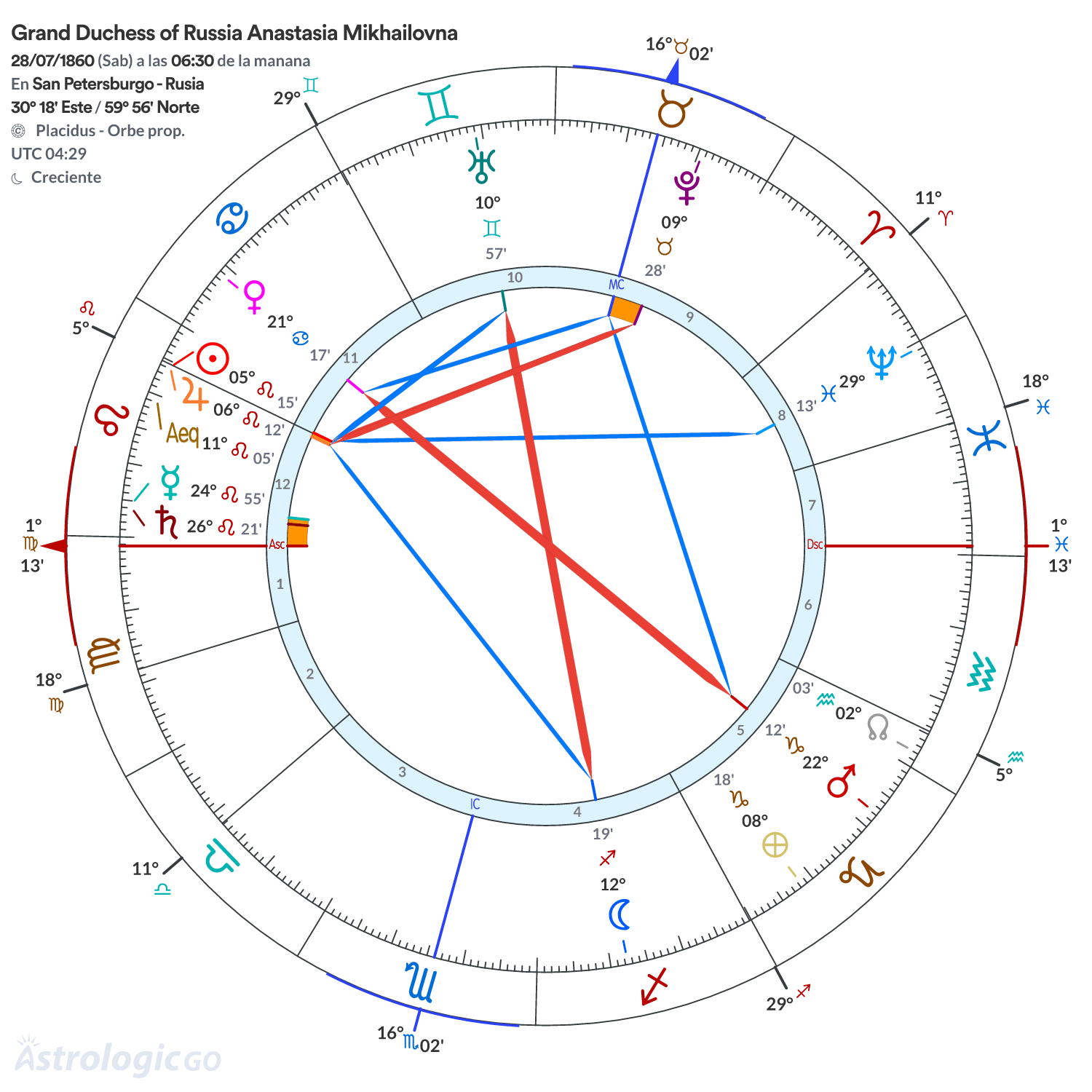 Mandala - Grand Duchess of Russia Anastasia Mikhailovna