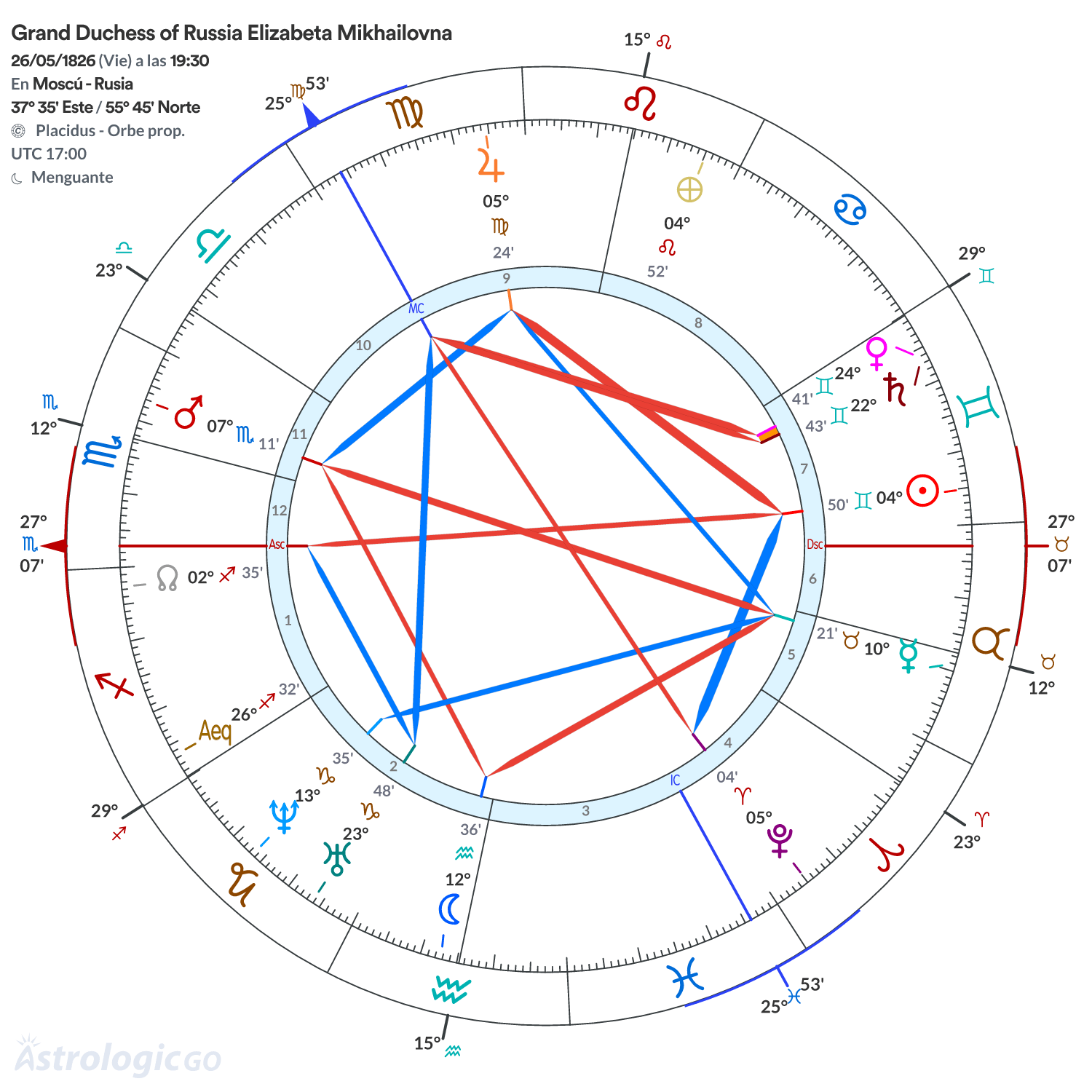 Mandala - Grand Duchess of Russia Elizabeta Mikhailovna