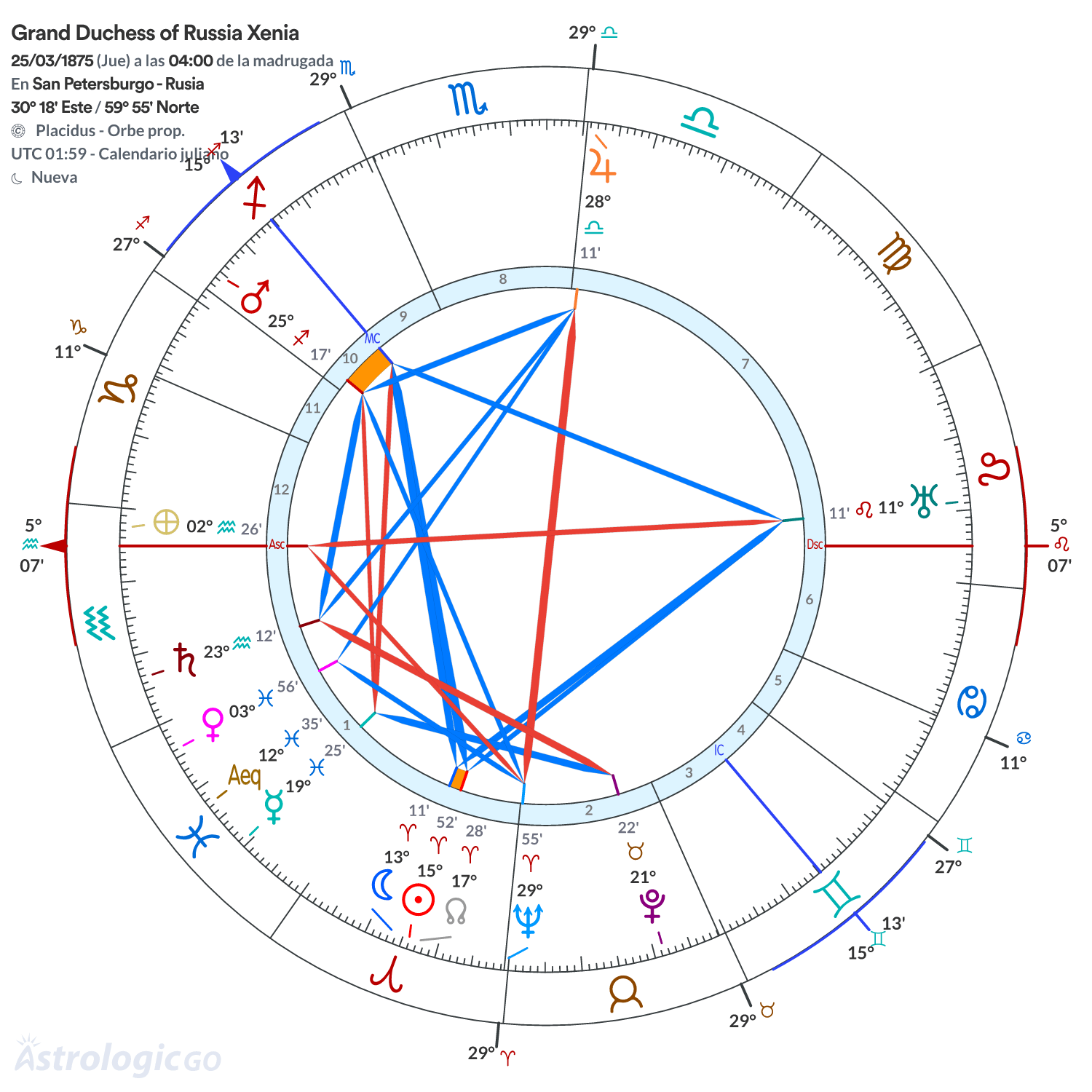Mandala - Grand Duchess of Russia Xenia
