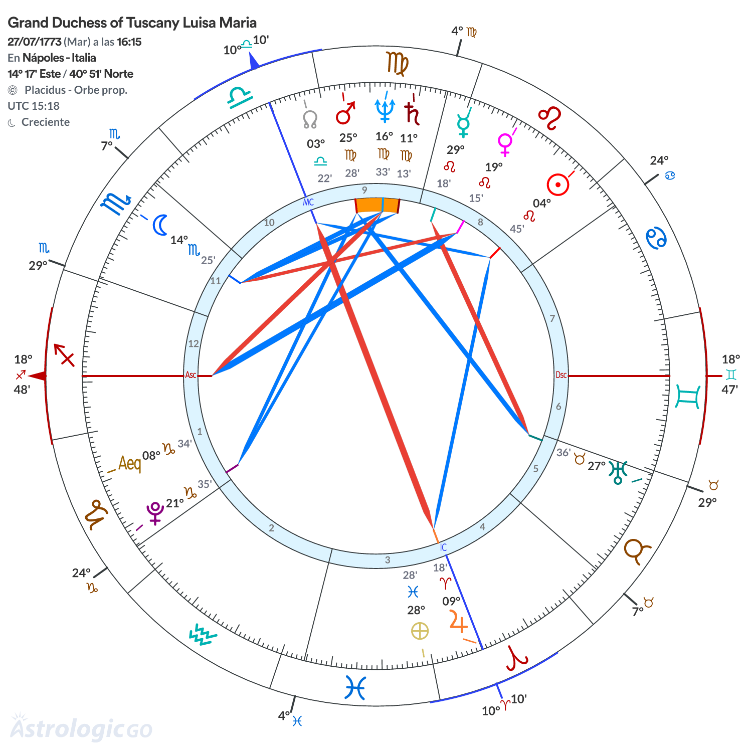 Mandala - Grand Duchess of Tuscany Luisa Maria
