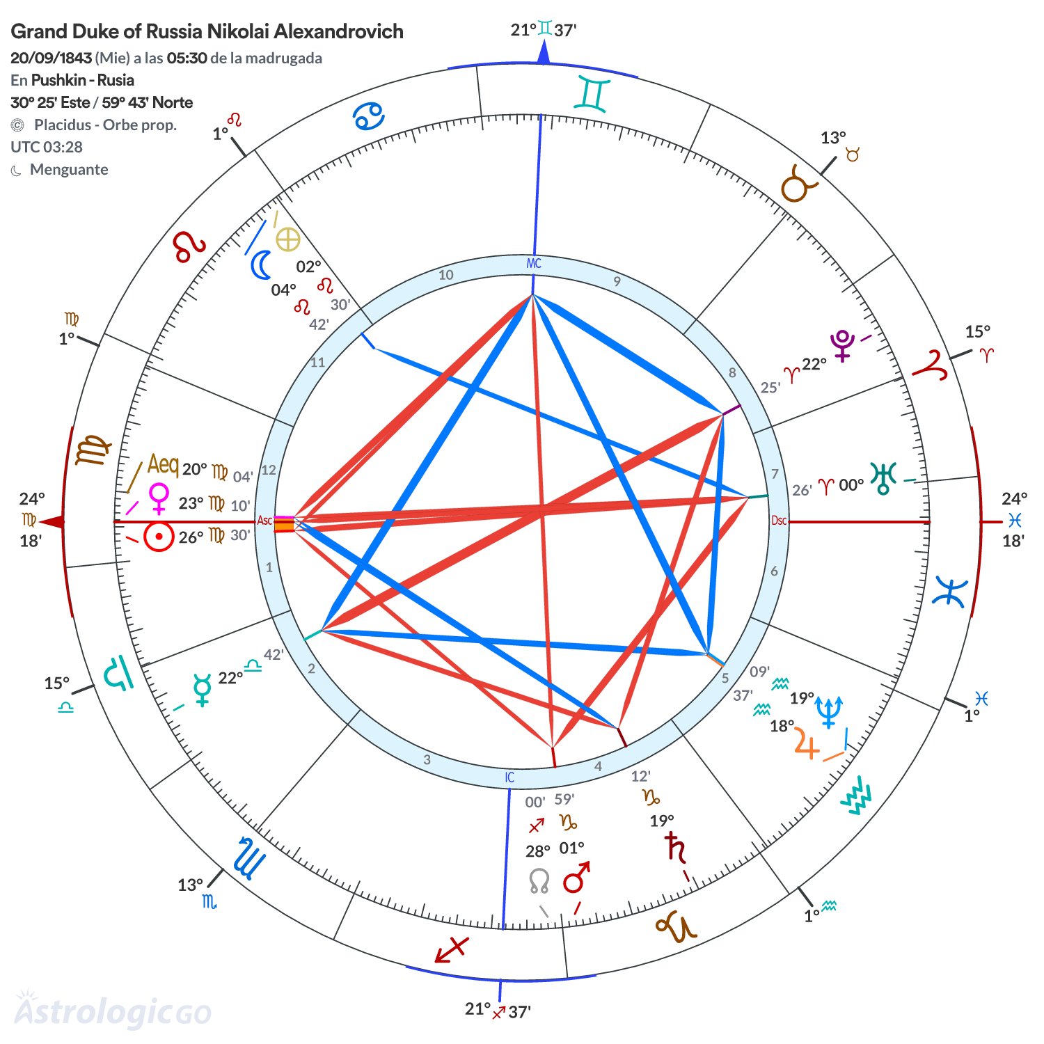 Mandala - Grand Duke of Russia Nikolai Alexandrovich