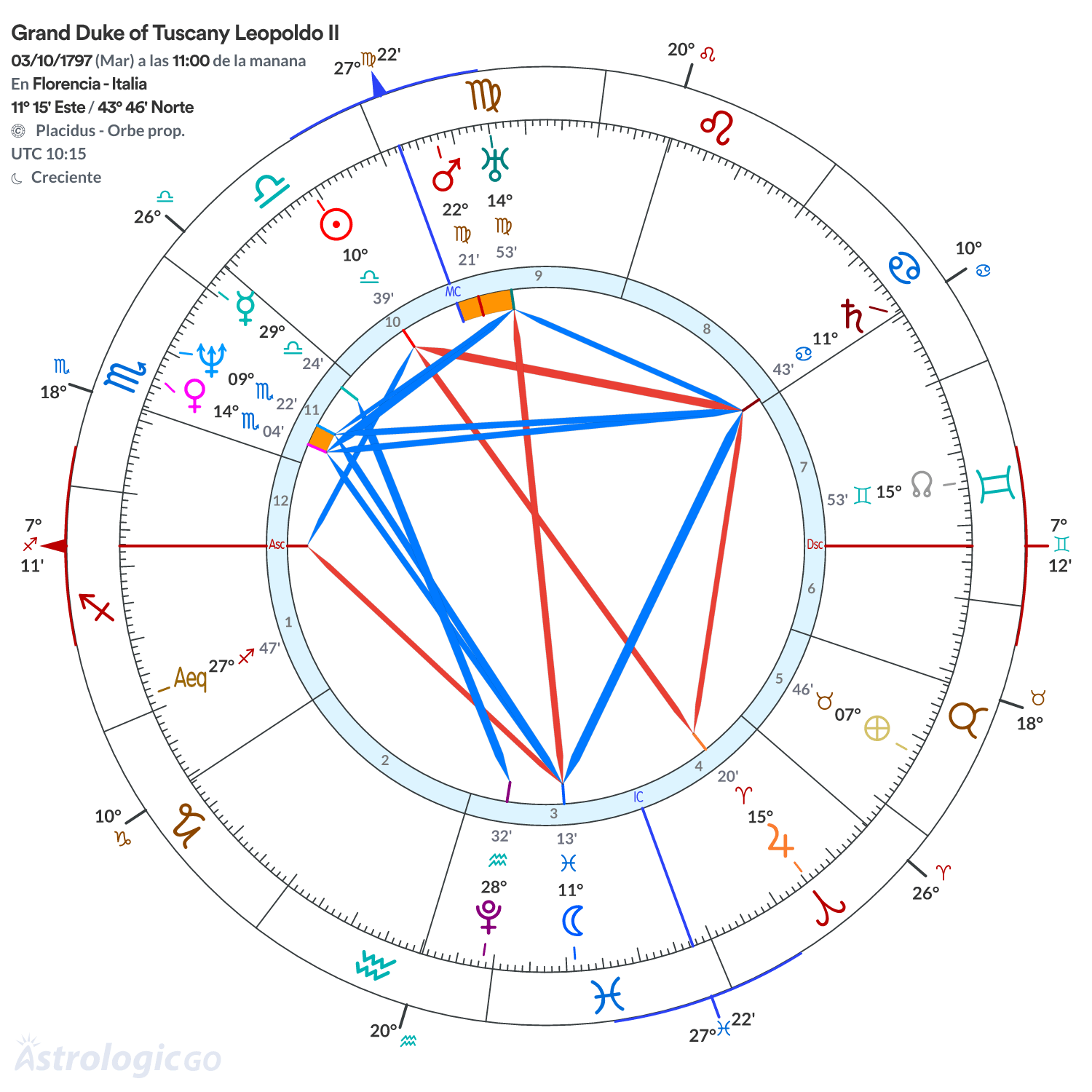 Mandala - Grand Duke of Tuscany Leopoldo II