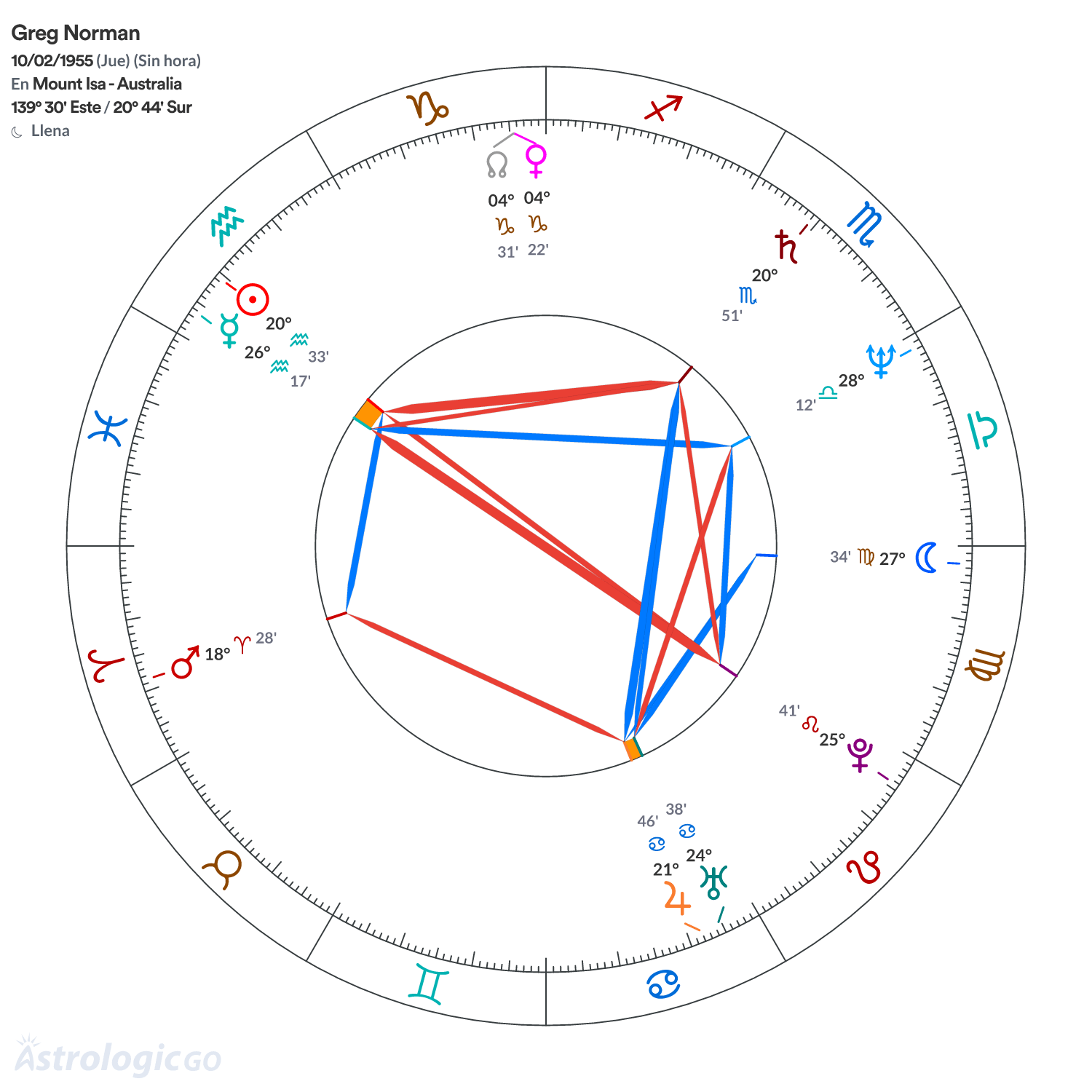 Mandala - Greg Norman