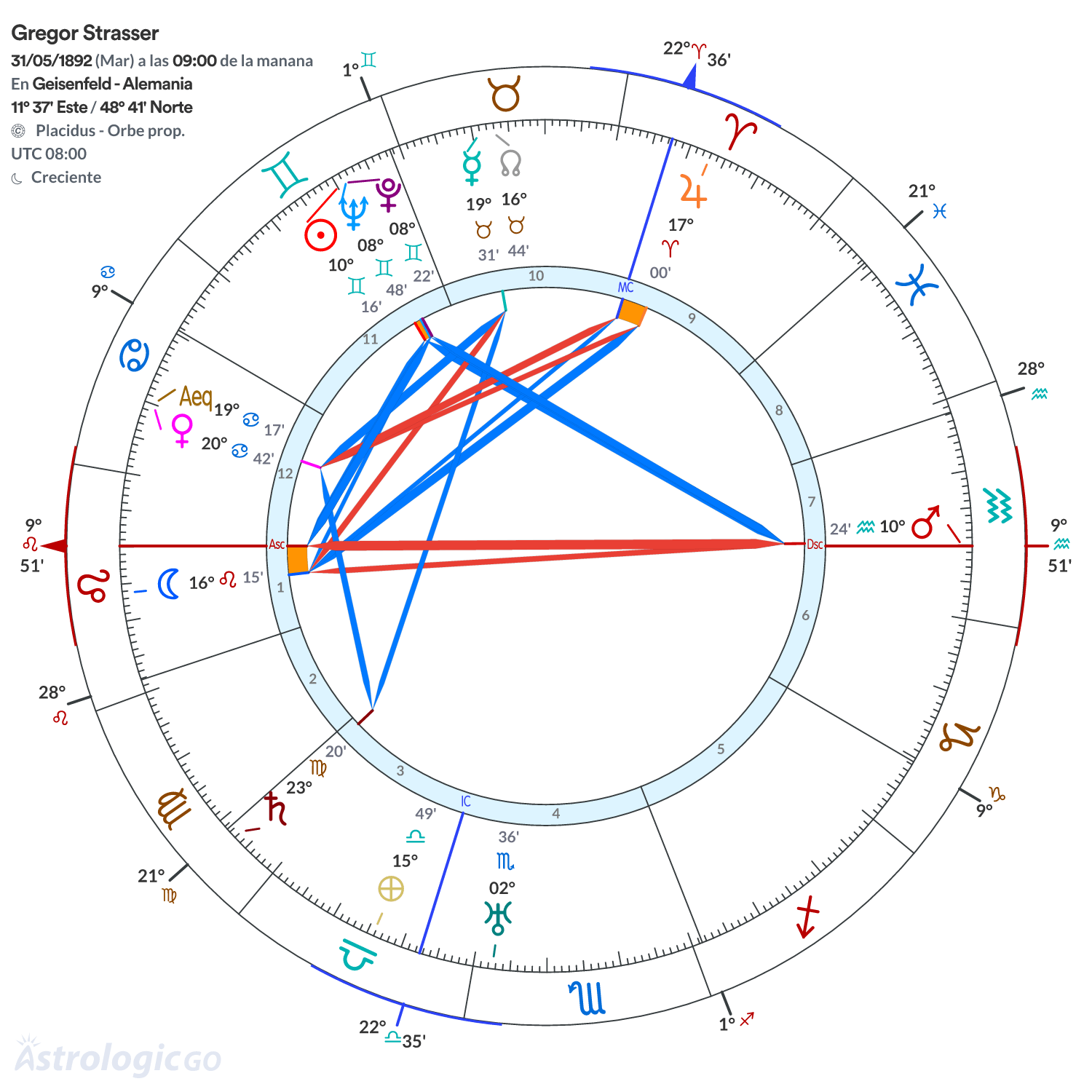 Mandala - Gregor Strasser