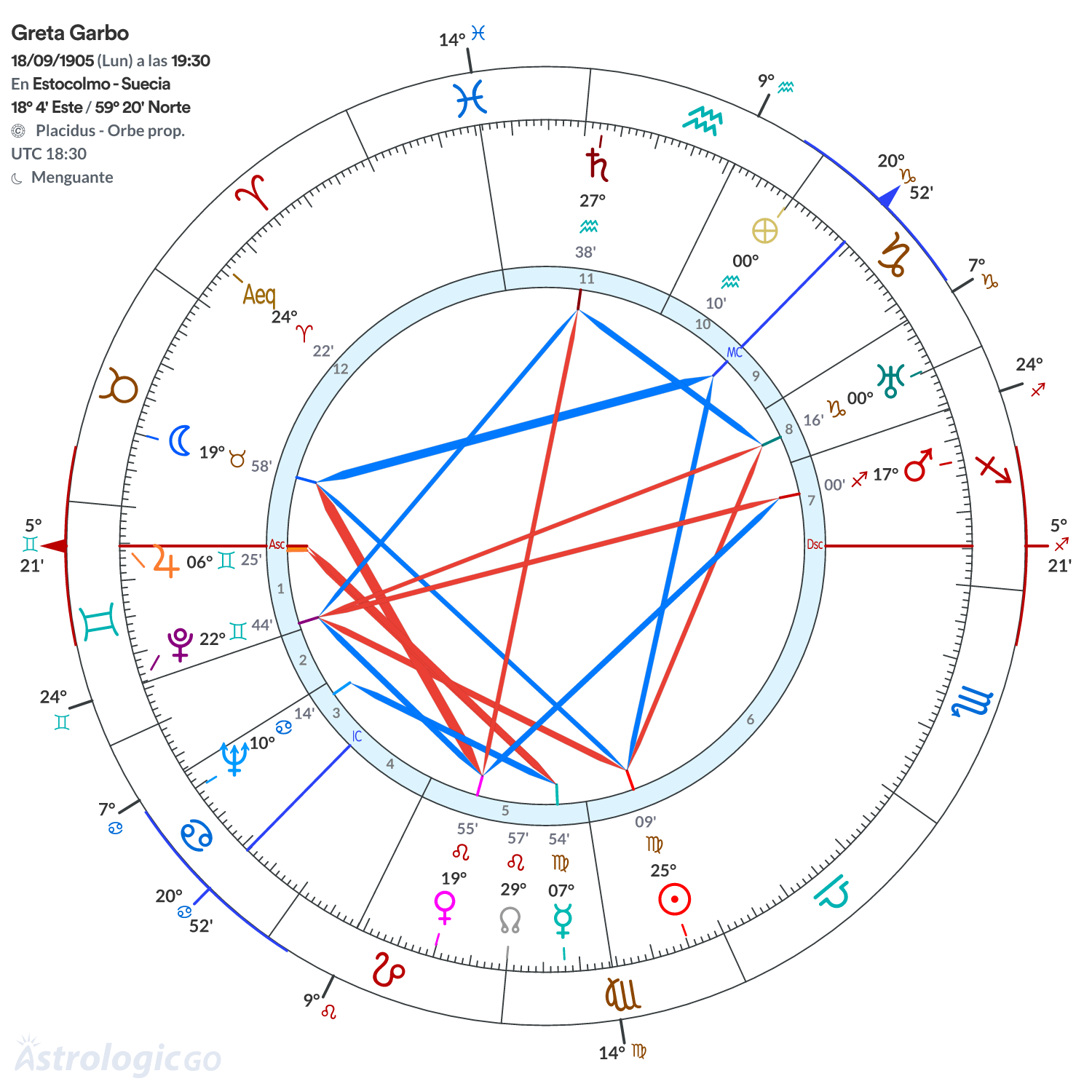 Mandala - Greta Garbo