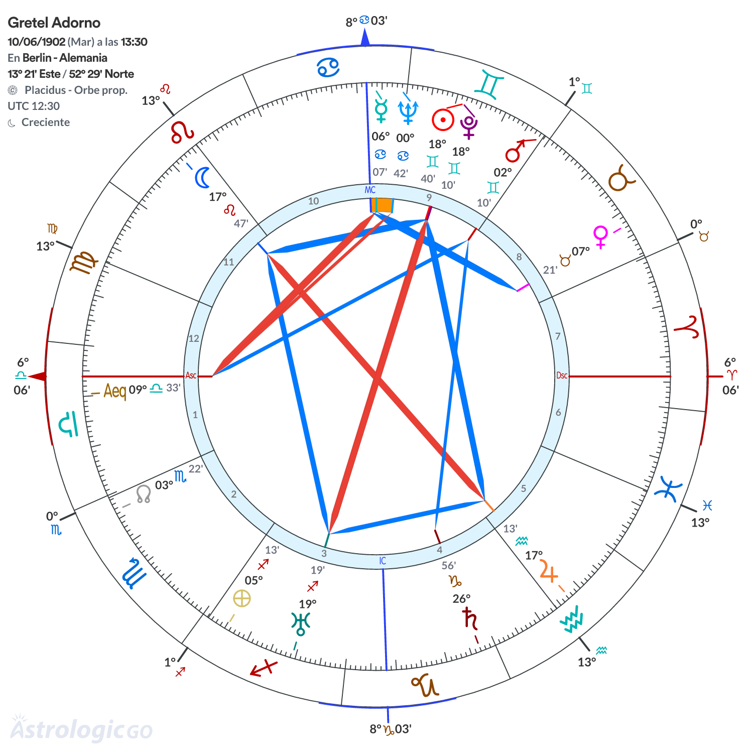 Mandala - Gretel Adorno