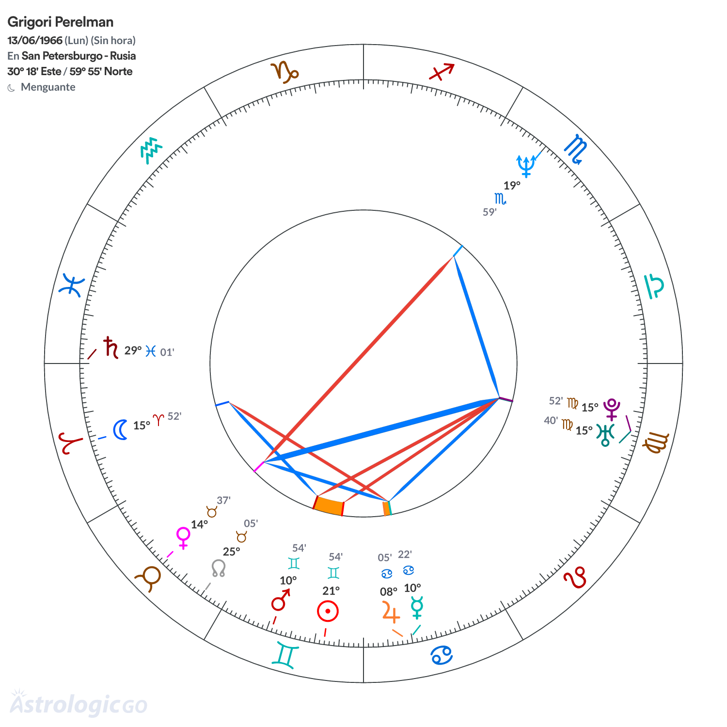 Mandala - Grigori Perelman