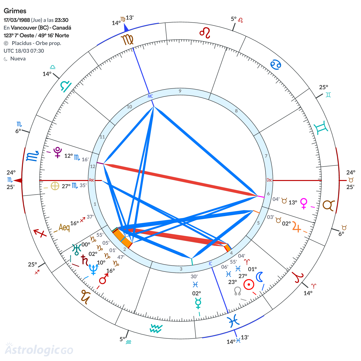 Mandala - Grimes