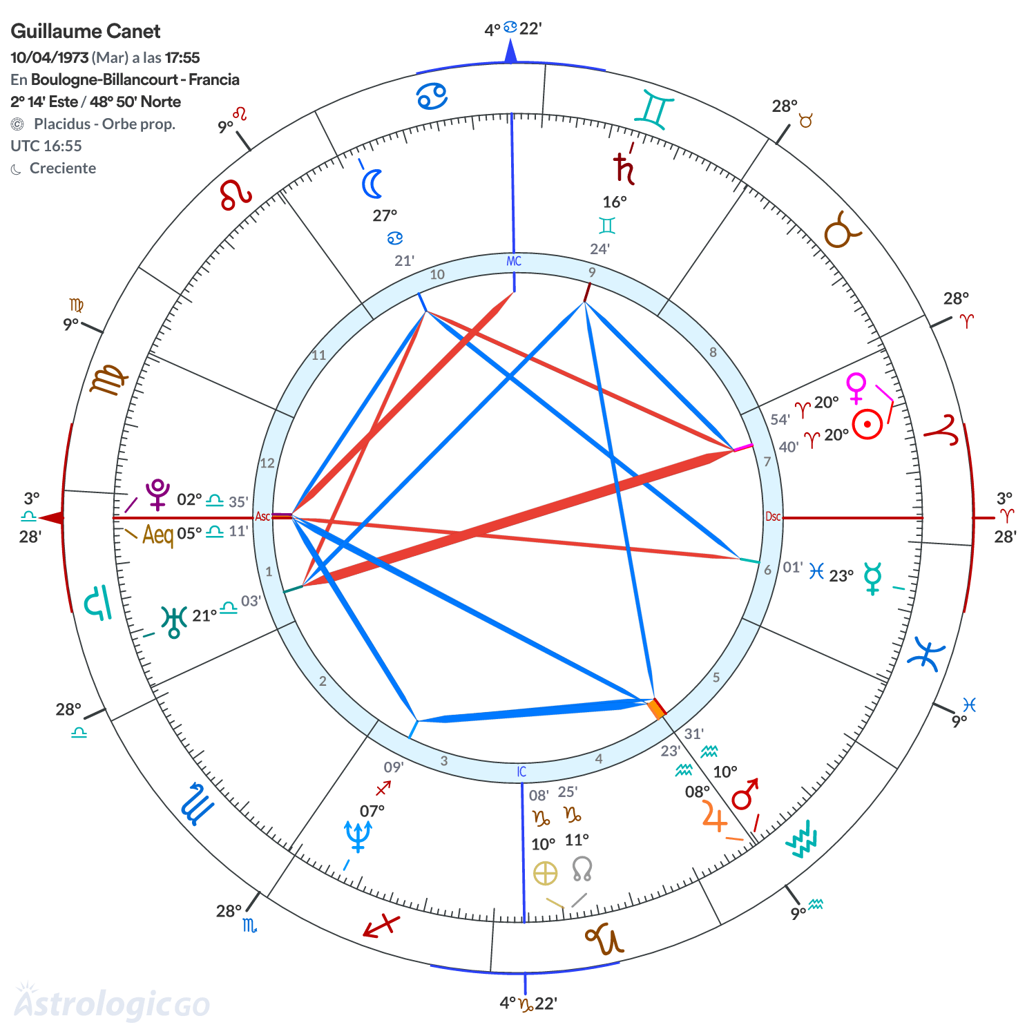 Mandala - Guillaume Canet