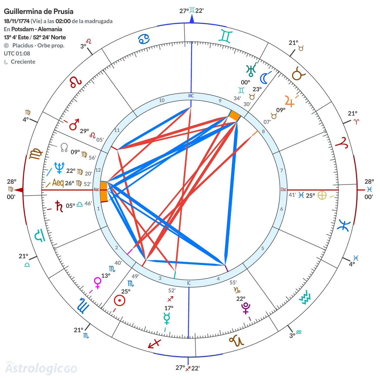 Mandala - Guillermina de Prusia