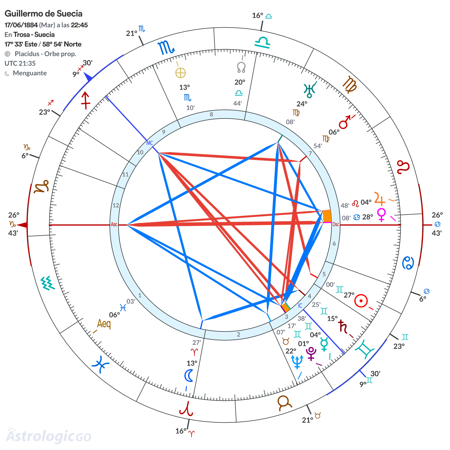 Mandala - Guillermo de Suecia