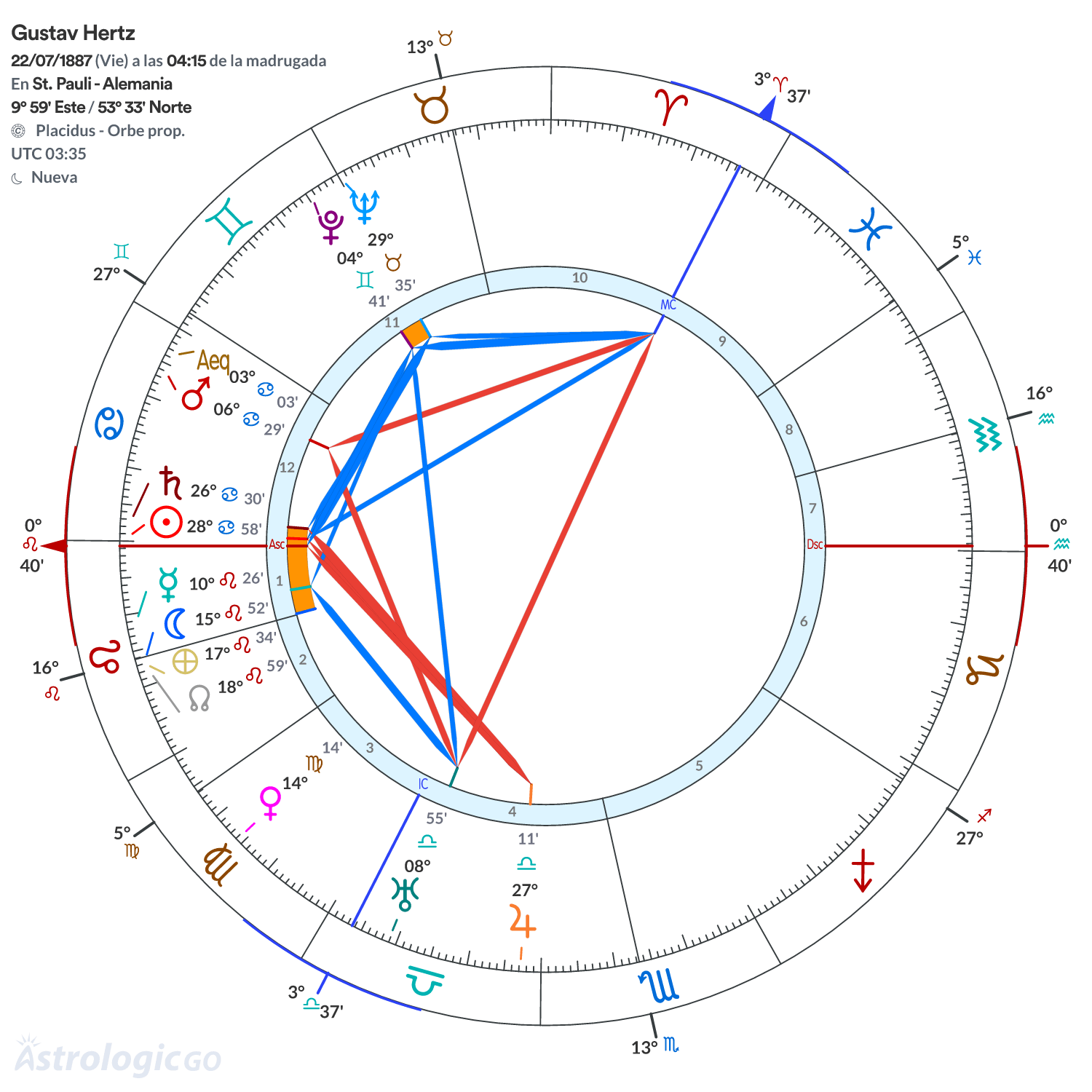 Mandala - Gustav Hertz