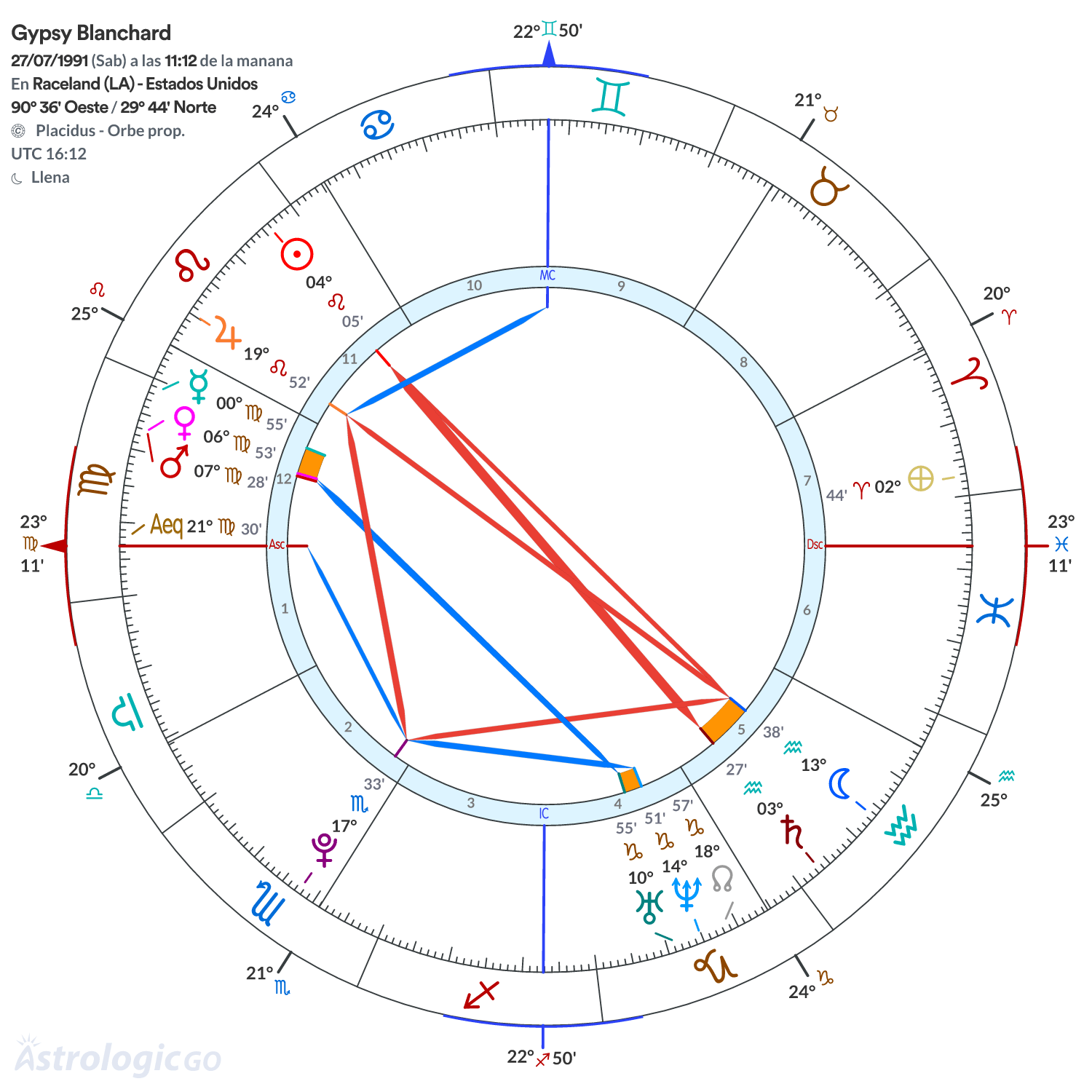 Mandala - Gypsy Blanchard