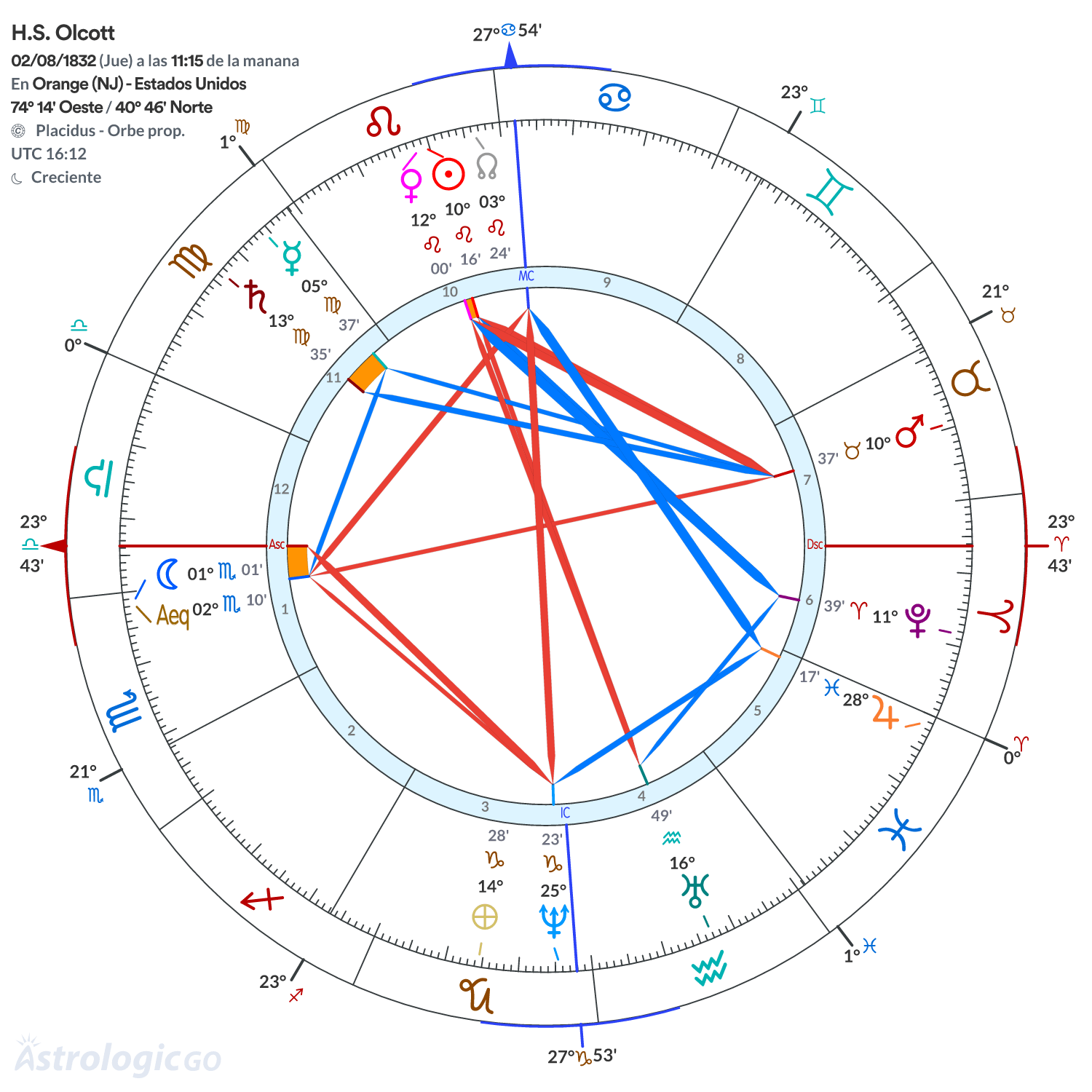 Mandala - H.S. Olcott