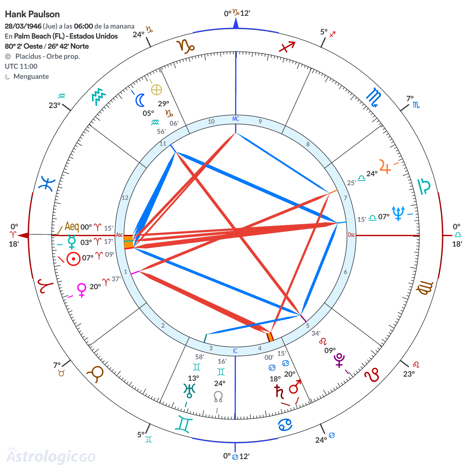Mandala - Hank Paulson