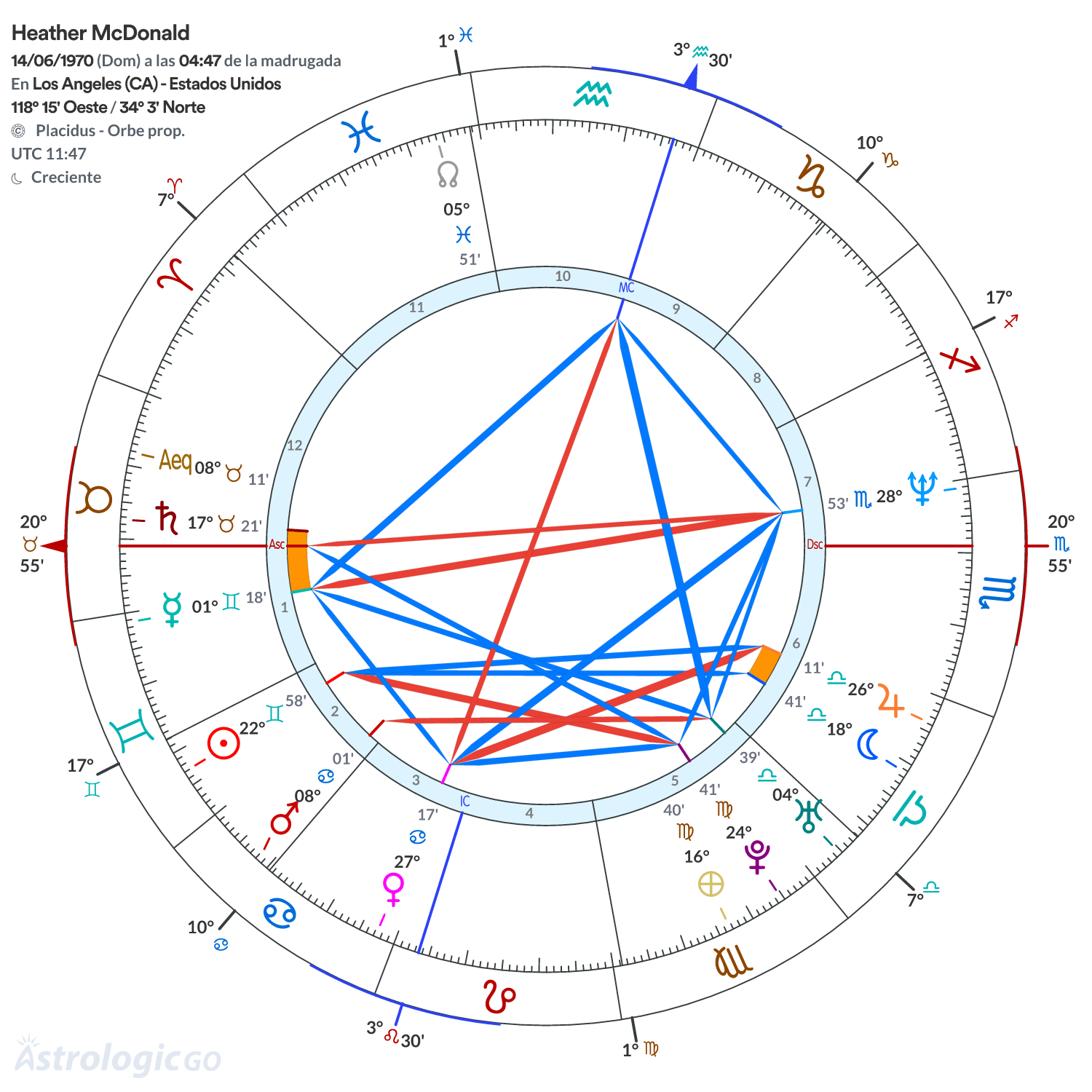 Mandala - Heather McDonald