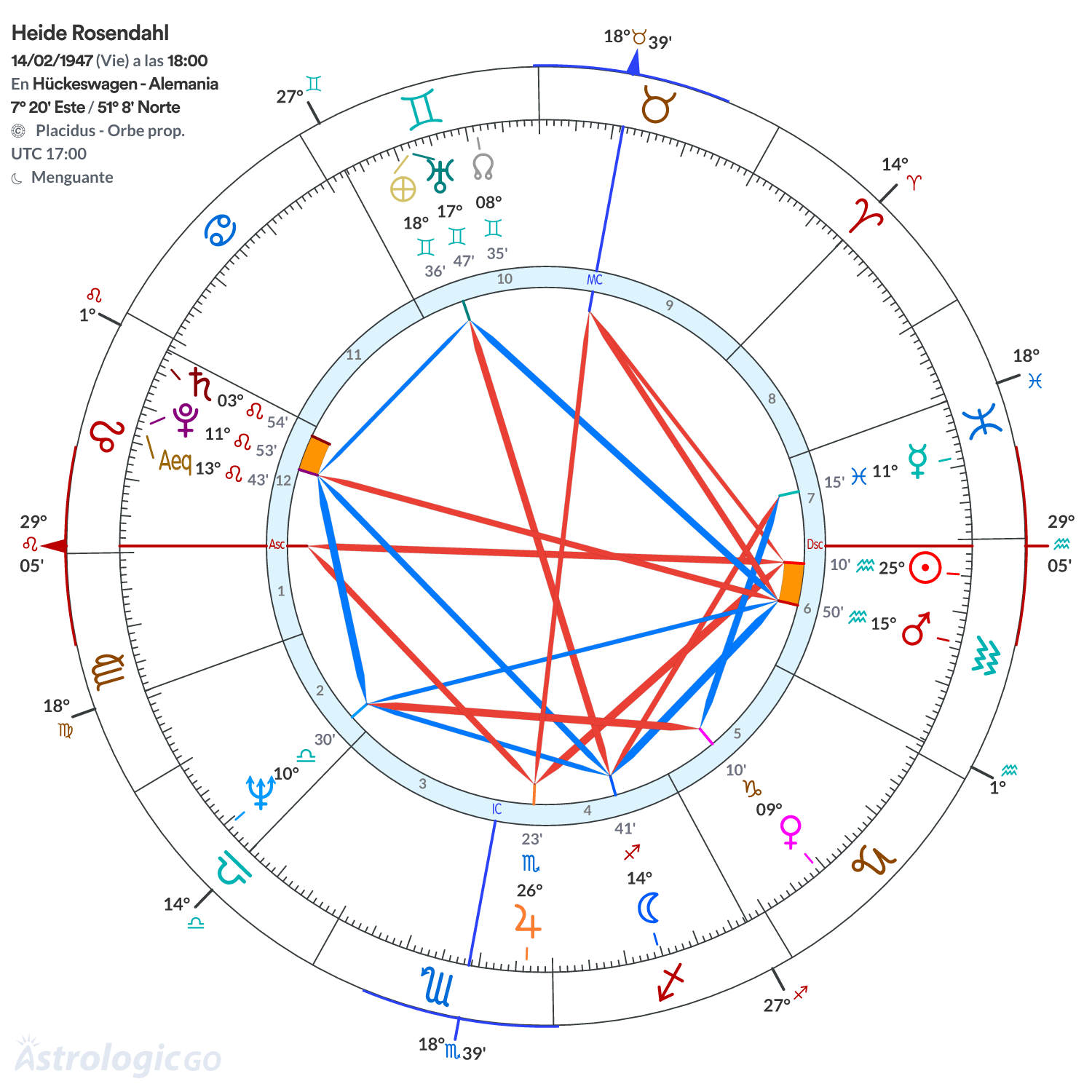 Mandala - Heide Rosendahl