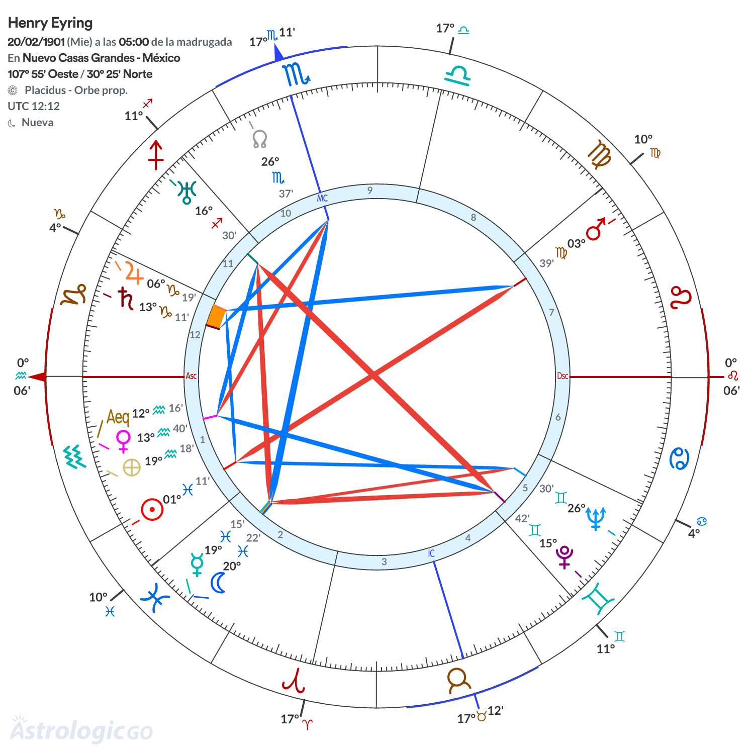 Mandala - Henry Eyring