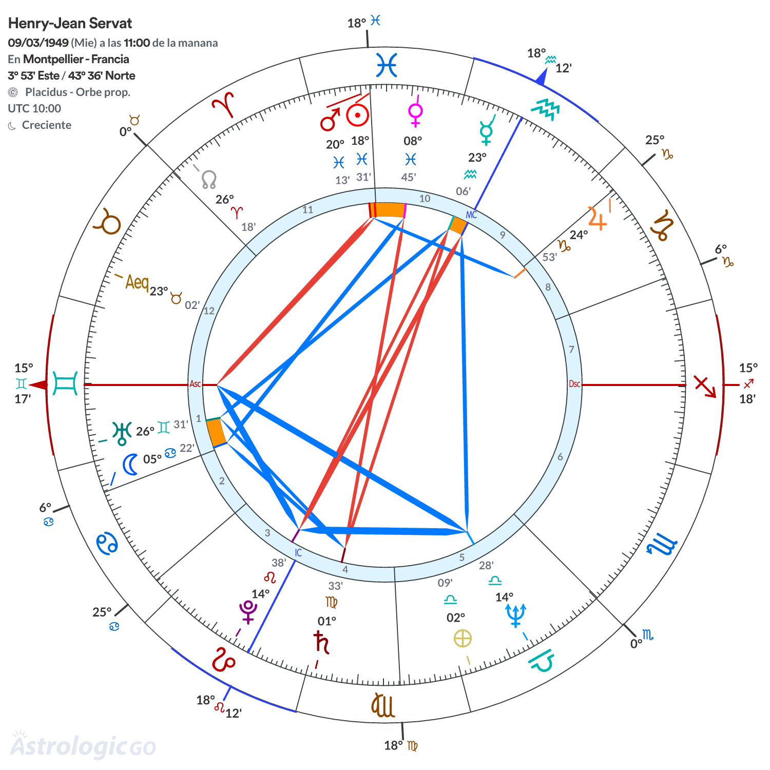 Mandala - Henry-Jean Servat