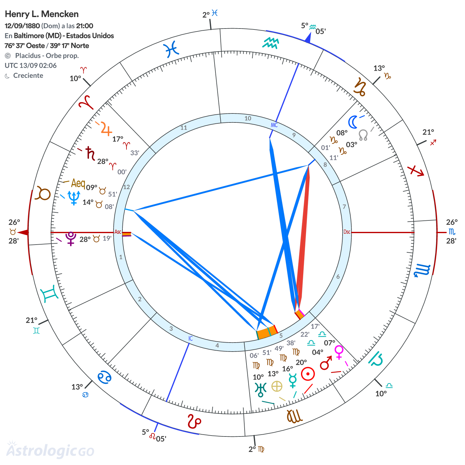 Mandala - Henry L. Mencken