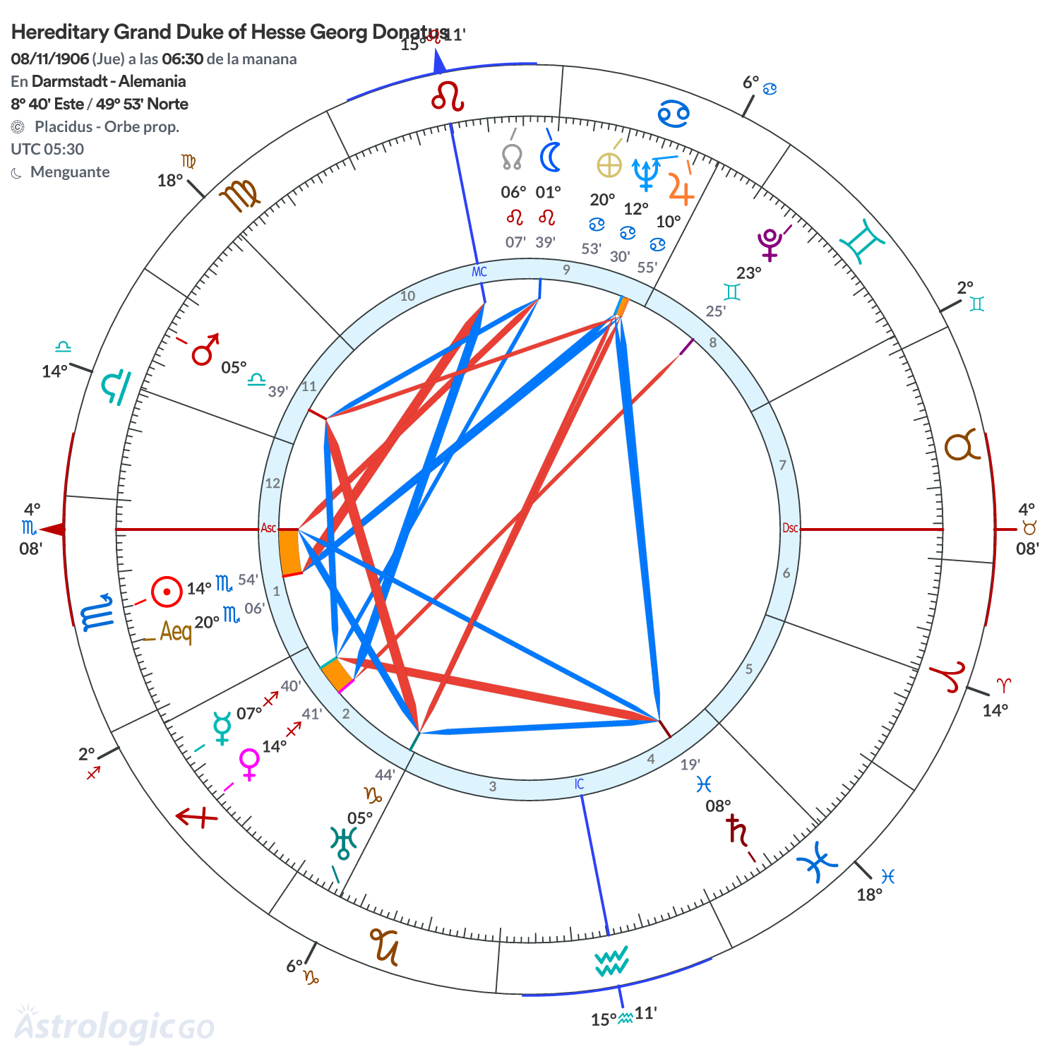 Mandala - Hereditary Grand Duke of Hesse Georg Donatus