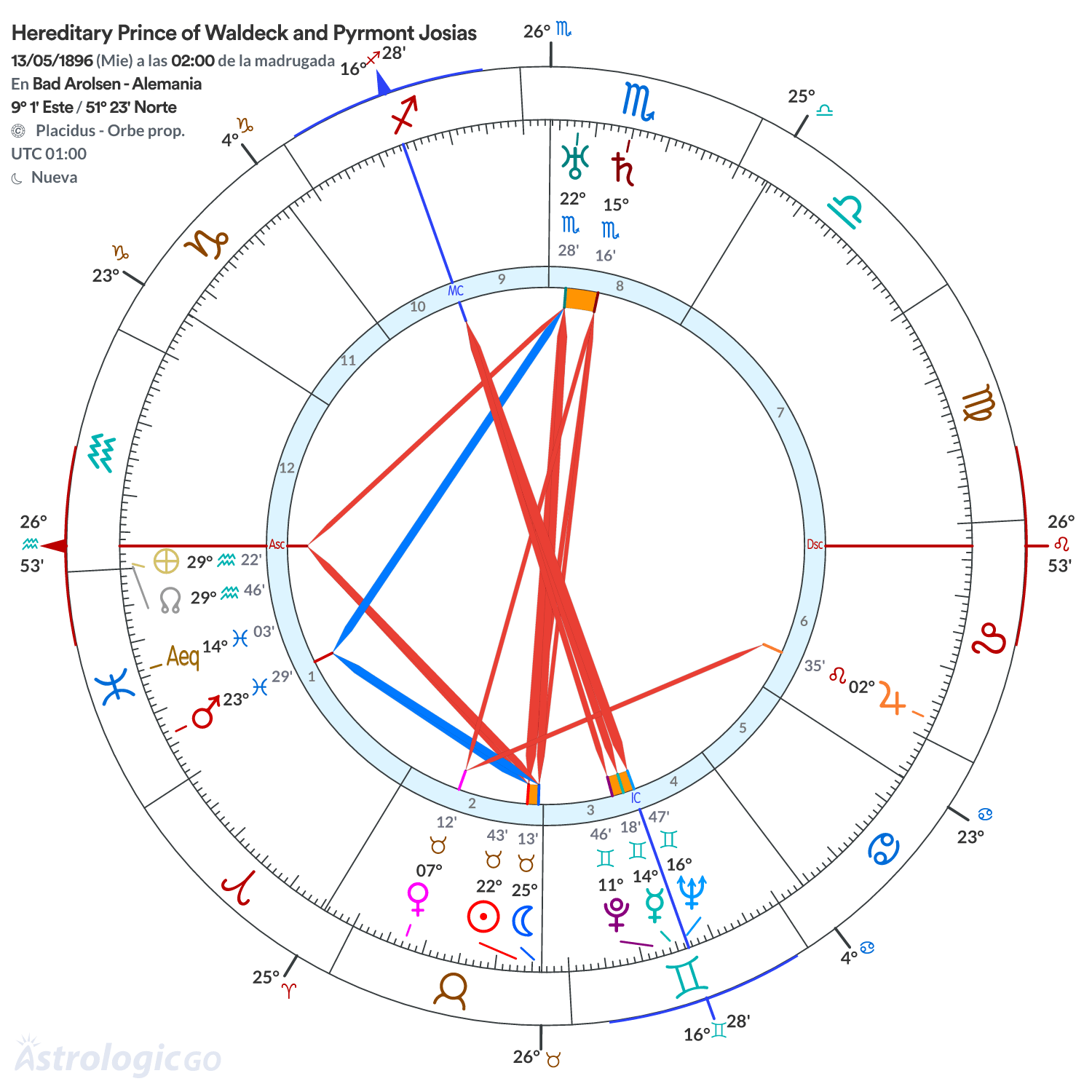 Mandala - Hereditary Prince of Waldeck and Pyrmont Josias