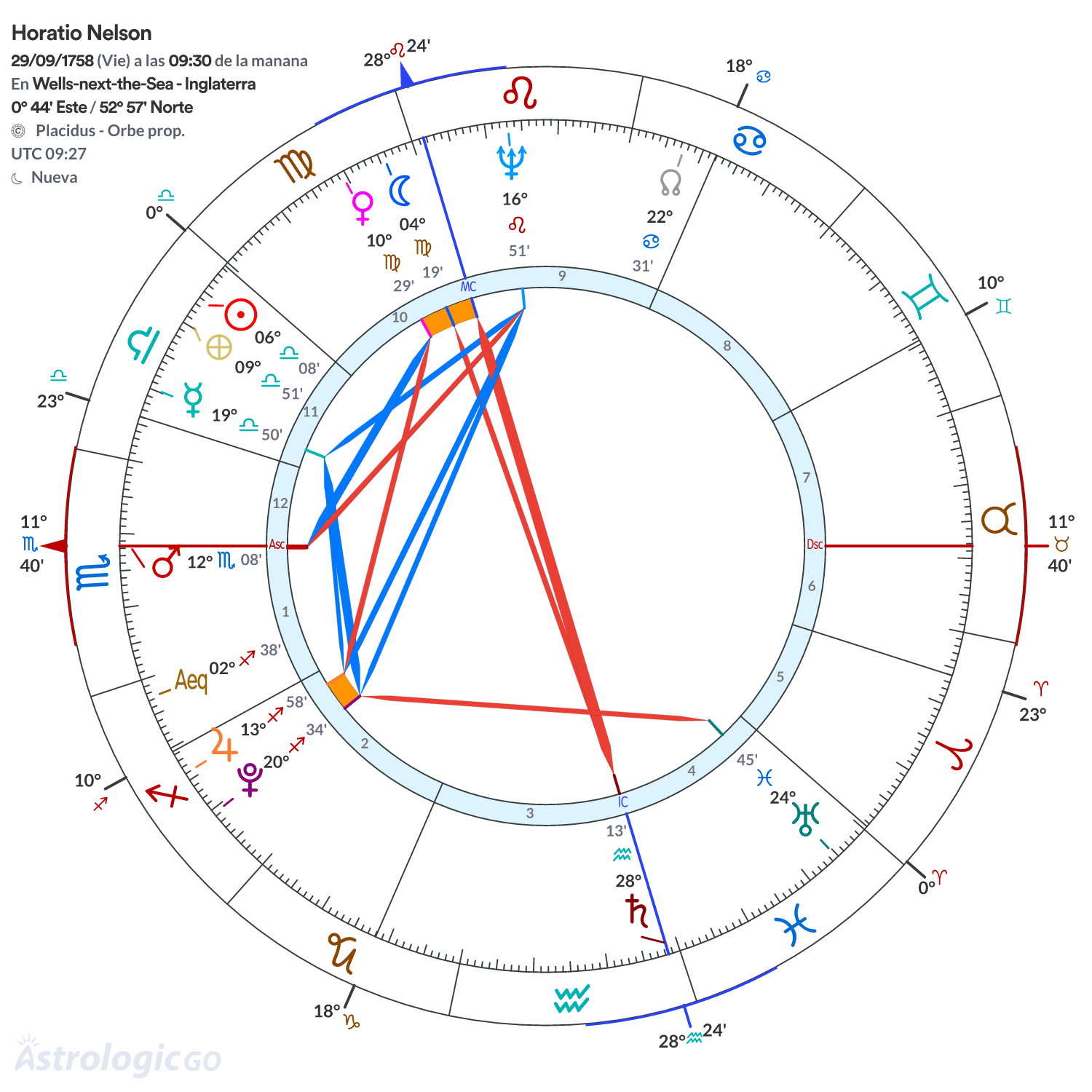 Mandala - Horatio Nelson
