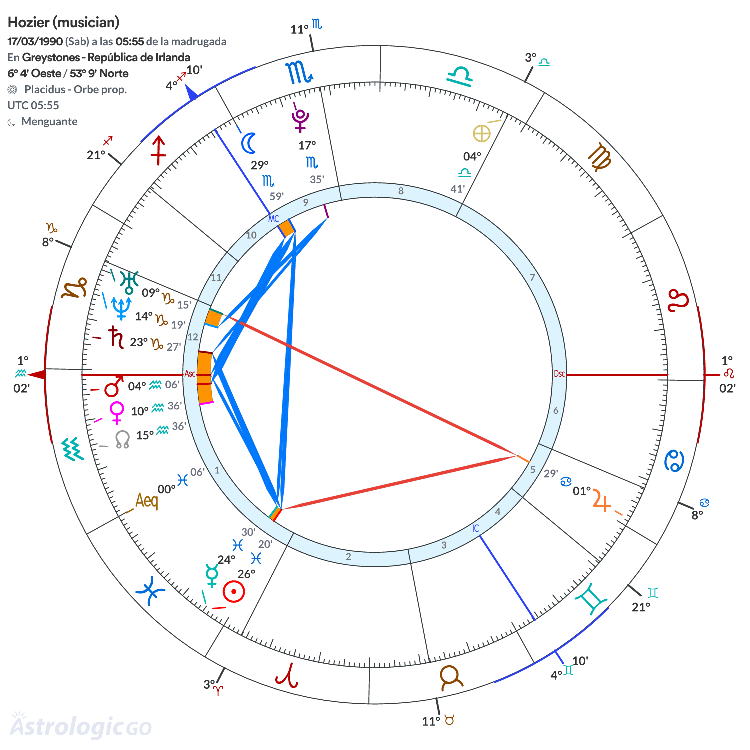 Mandala - Hozier (musician)