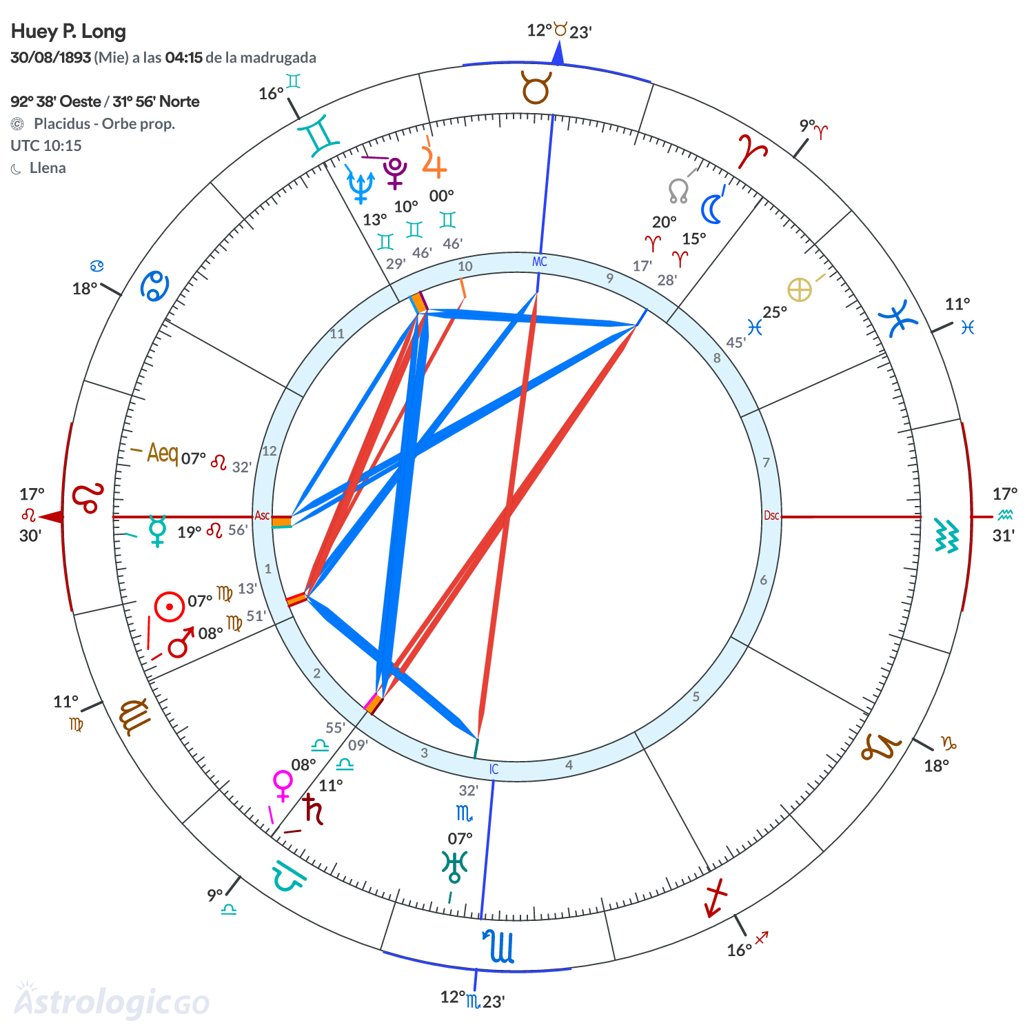 Mandala - Huey P. Long