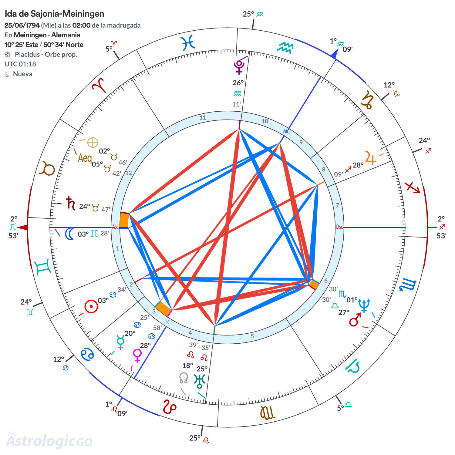 Mandala - Ida de Sajonia-Meiningen