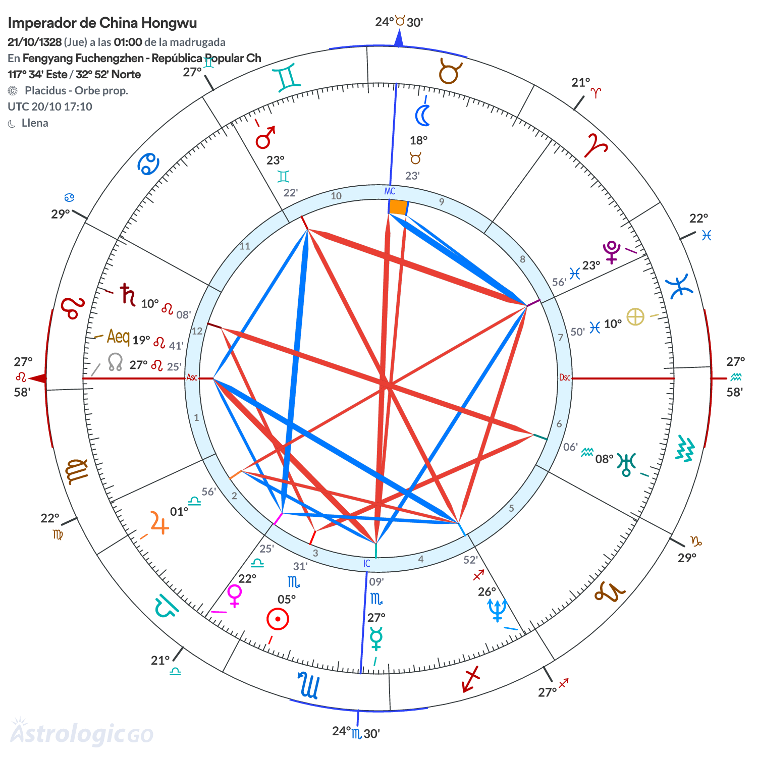 Mandala - Imperador de China Hongwu