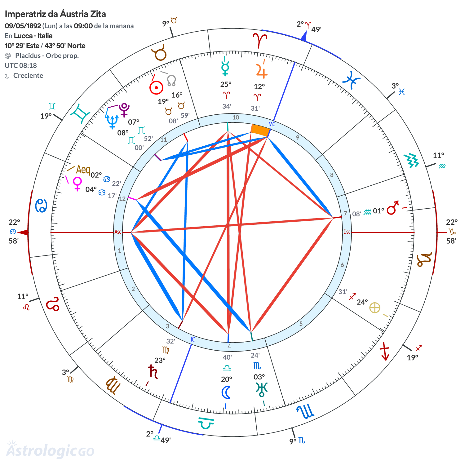 Mandala - Imperatriz da Áustria Zita
