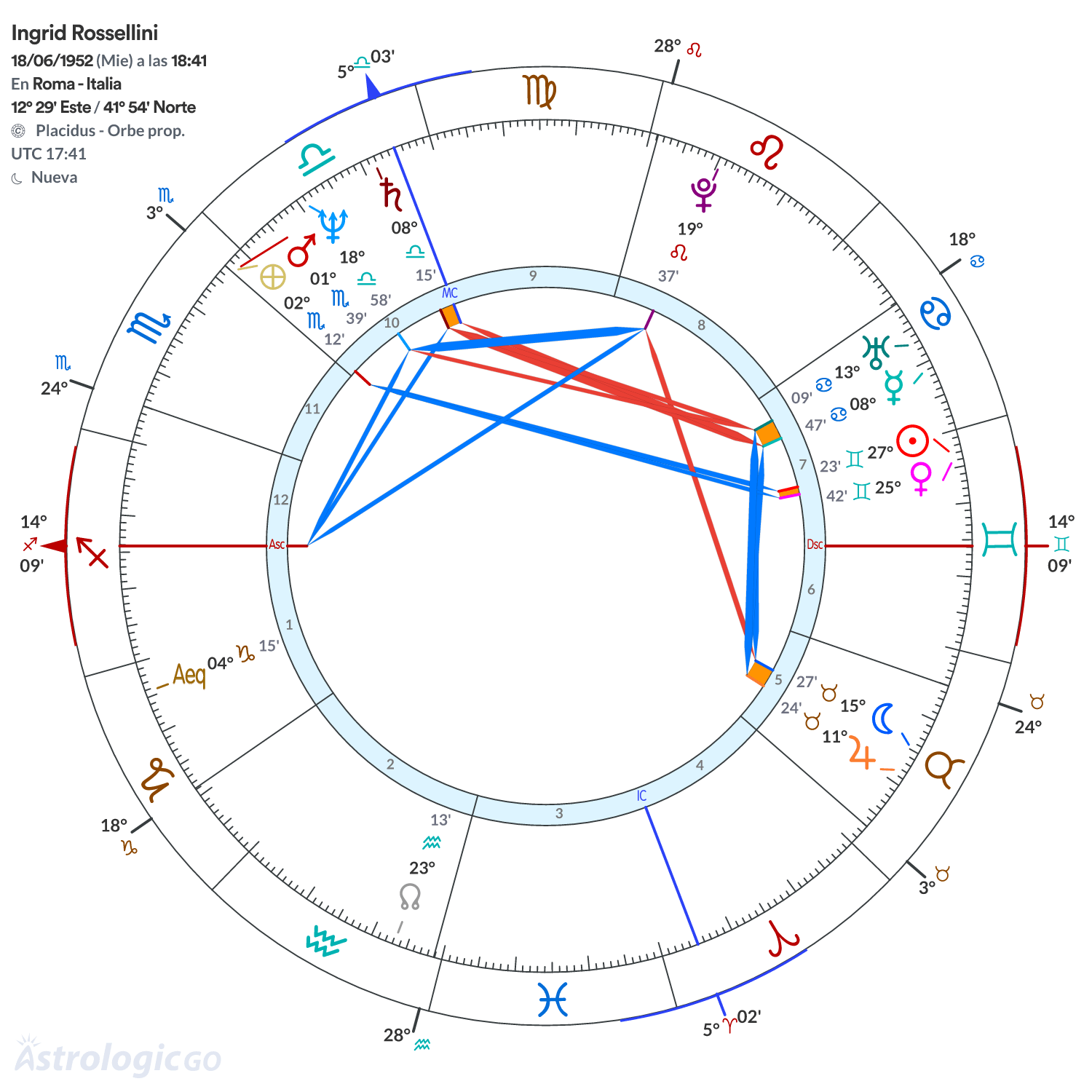 Mandala - Ingrid Rossellini