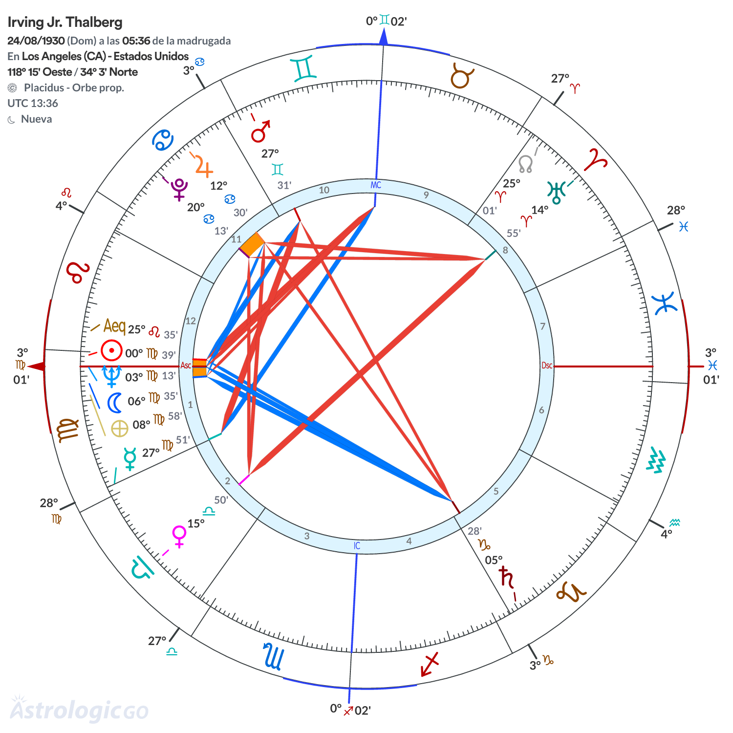 Mandala - Irving Jr. Thalberg