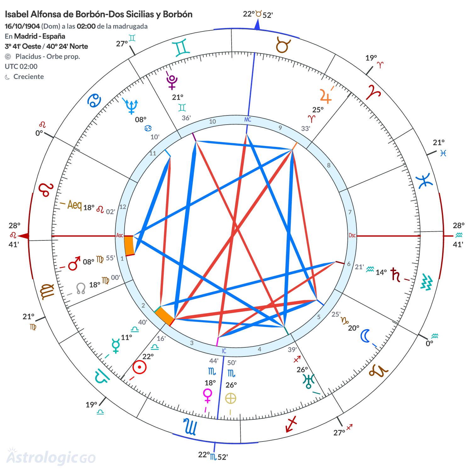Mandala - Isabel Alfonsa de Borbón-Dos Sicilias y Borbón
