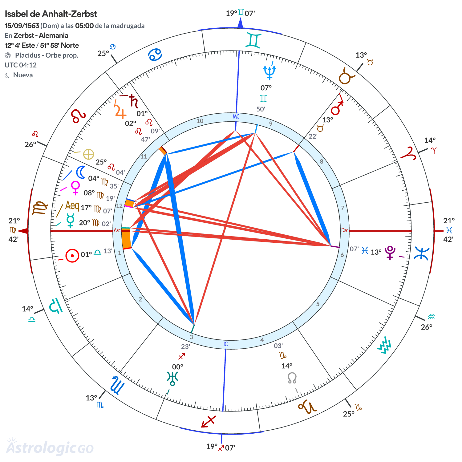 Mandala - Isabel de Anhalt-Zerbst