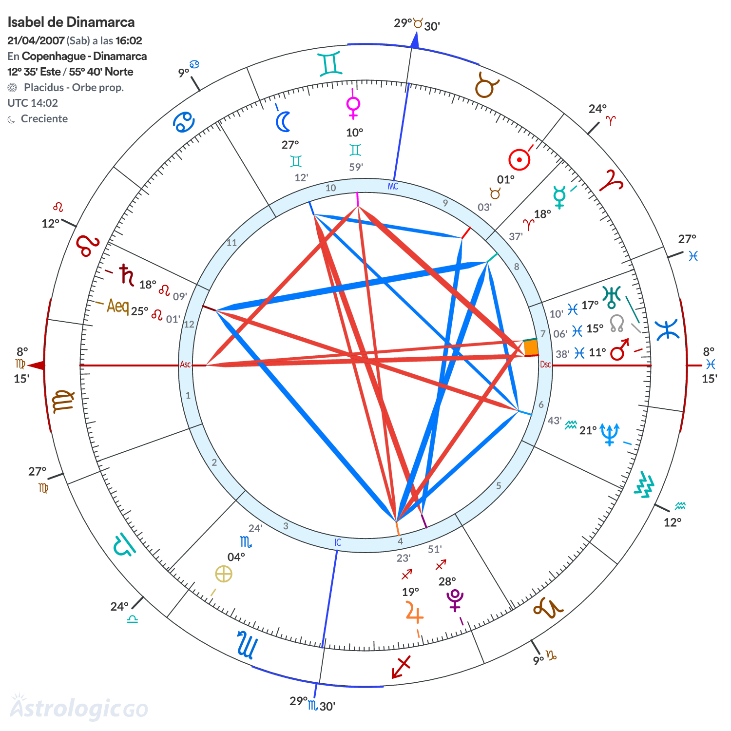 Mandala - Isabel de Dinamarca