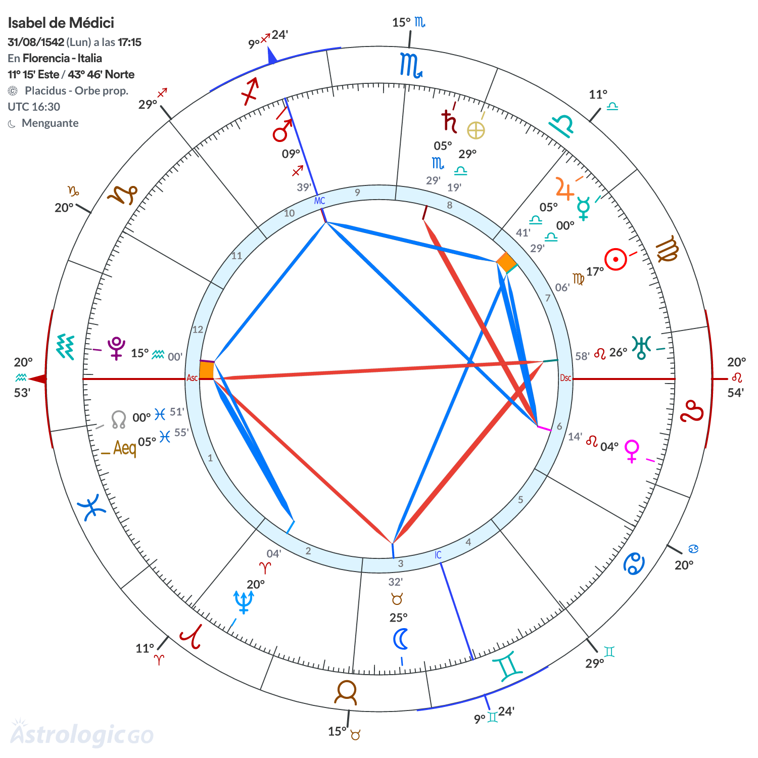 Mandala - Isabel de Médici