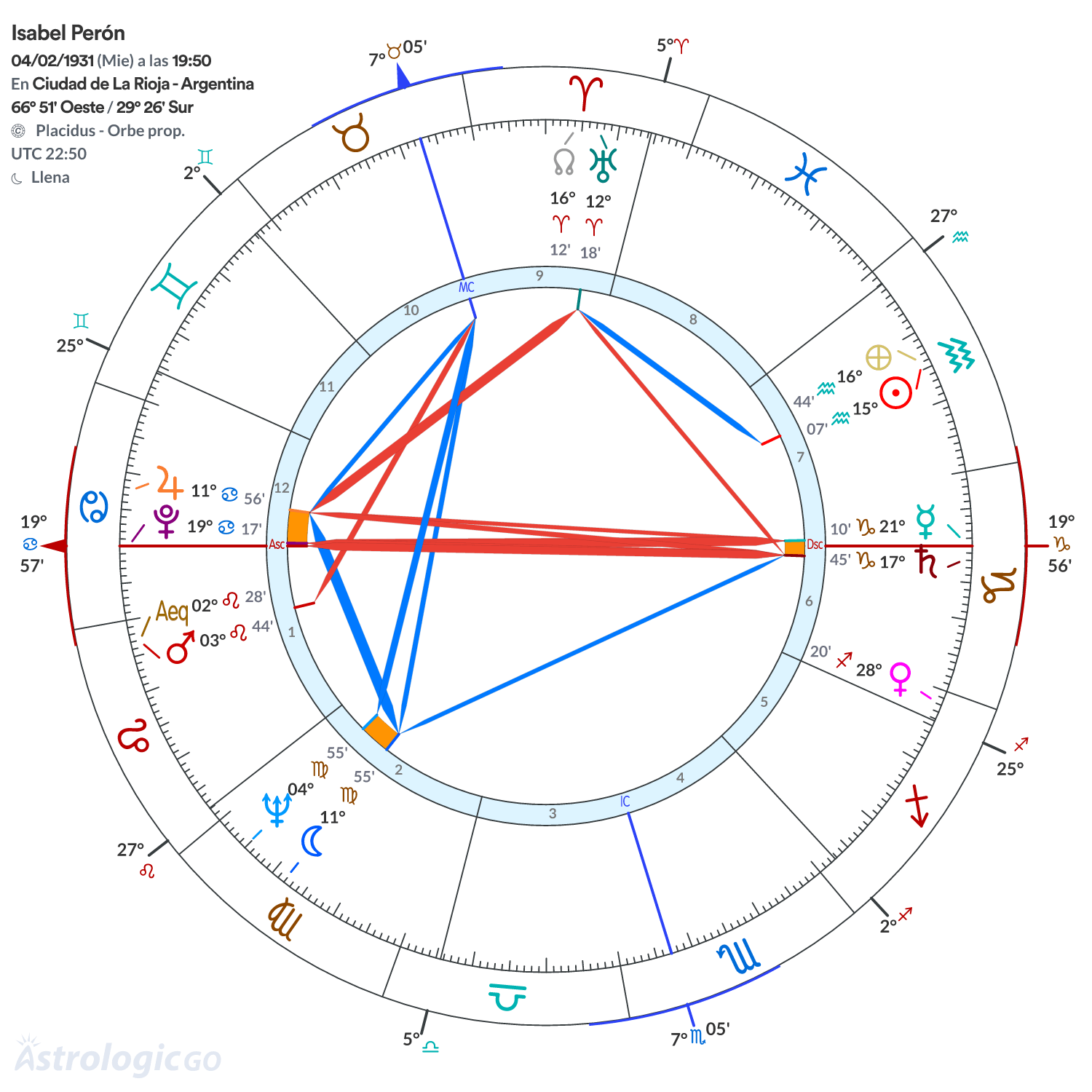 Mandala - Isabel Perón