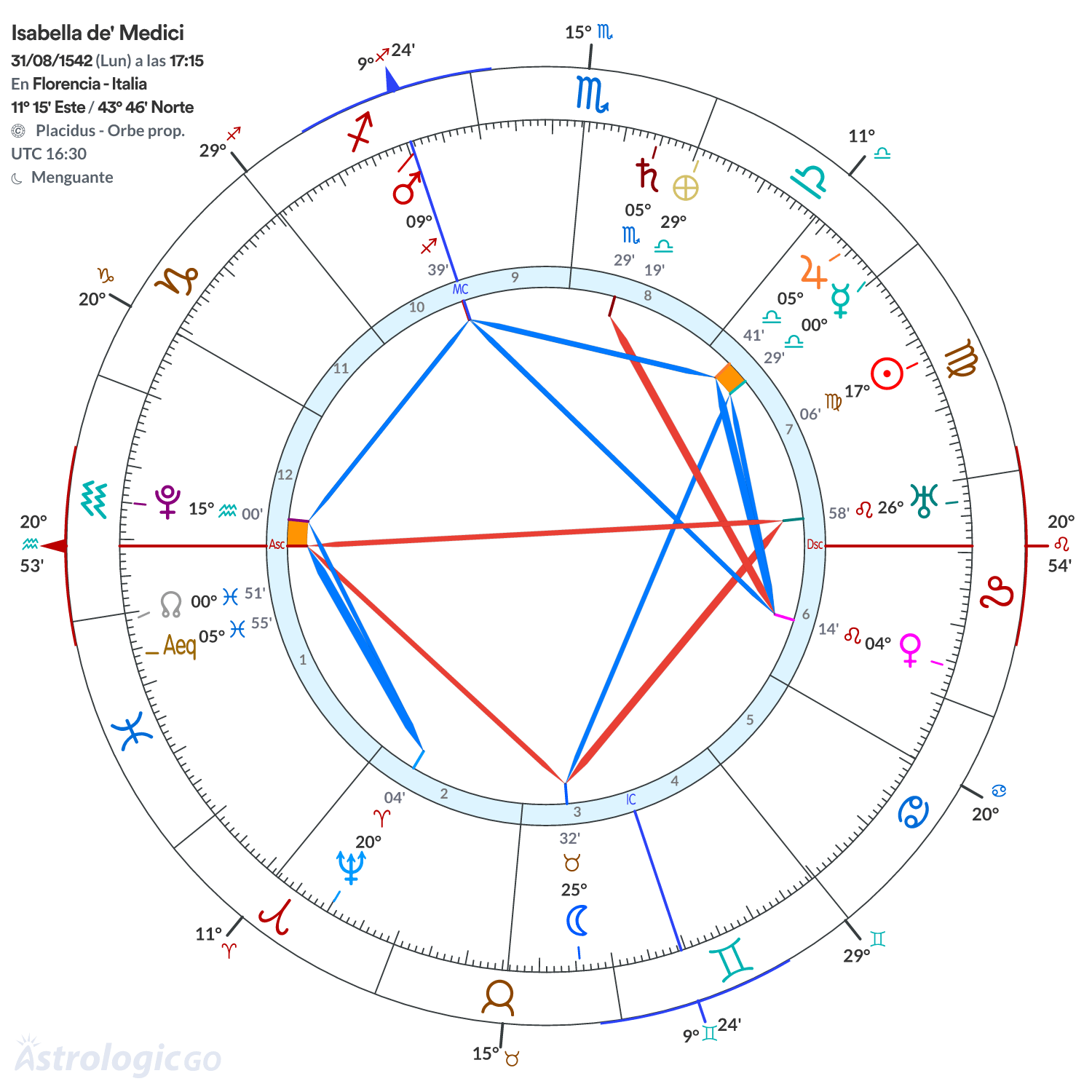 Mandala - Isabella de' Medici