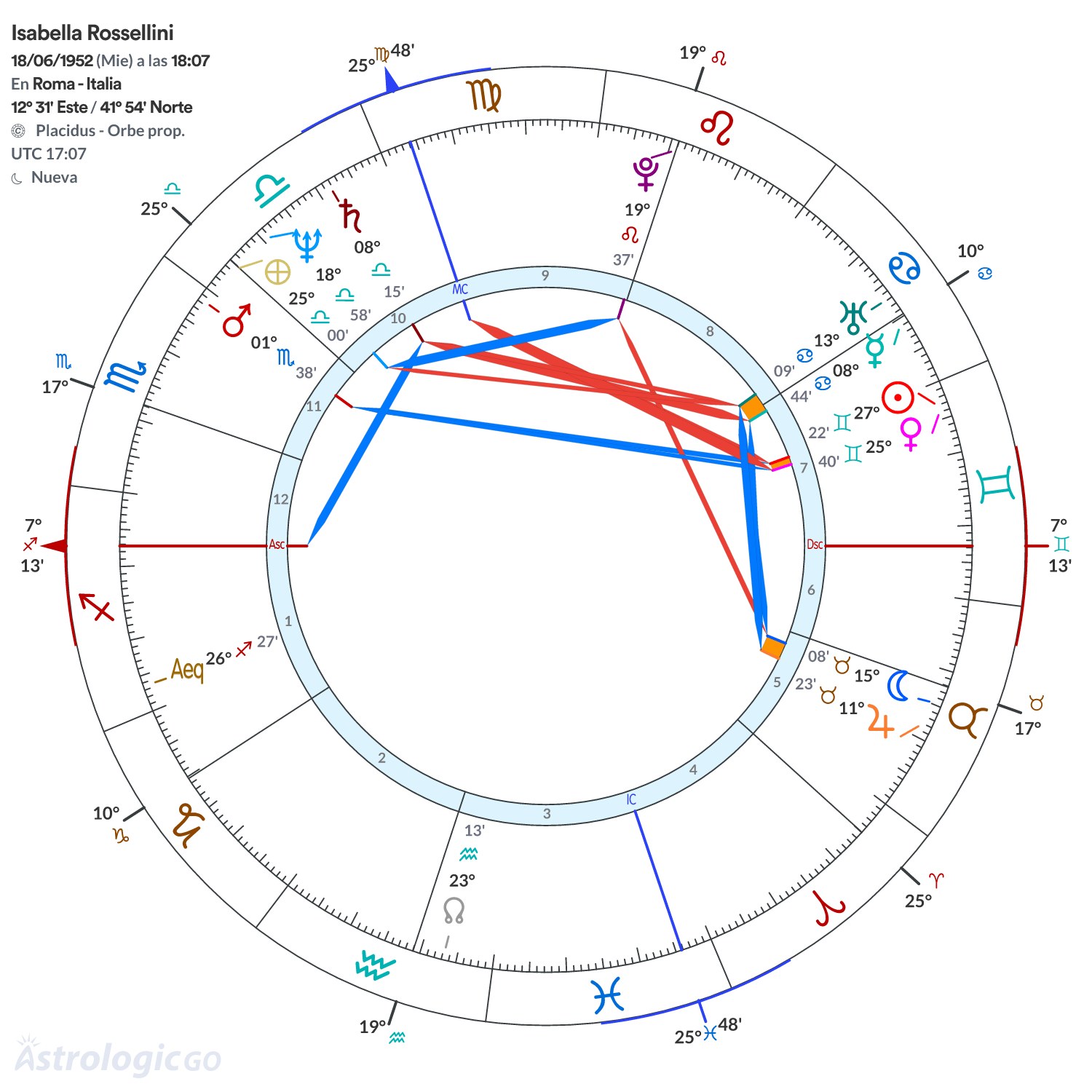 Mandala - Isabella Rossellini