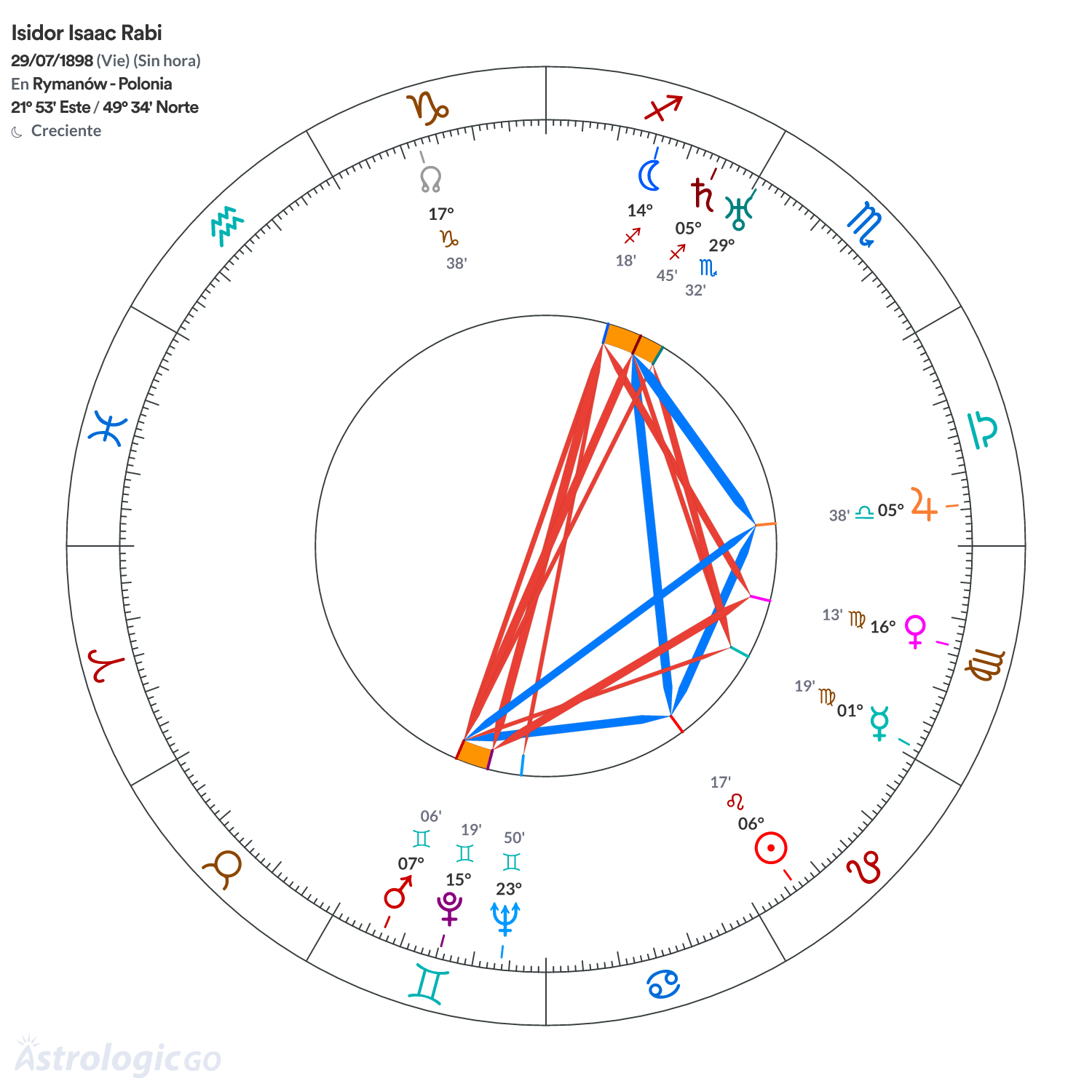 Mandala - Isidor Isaac Rabi