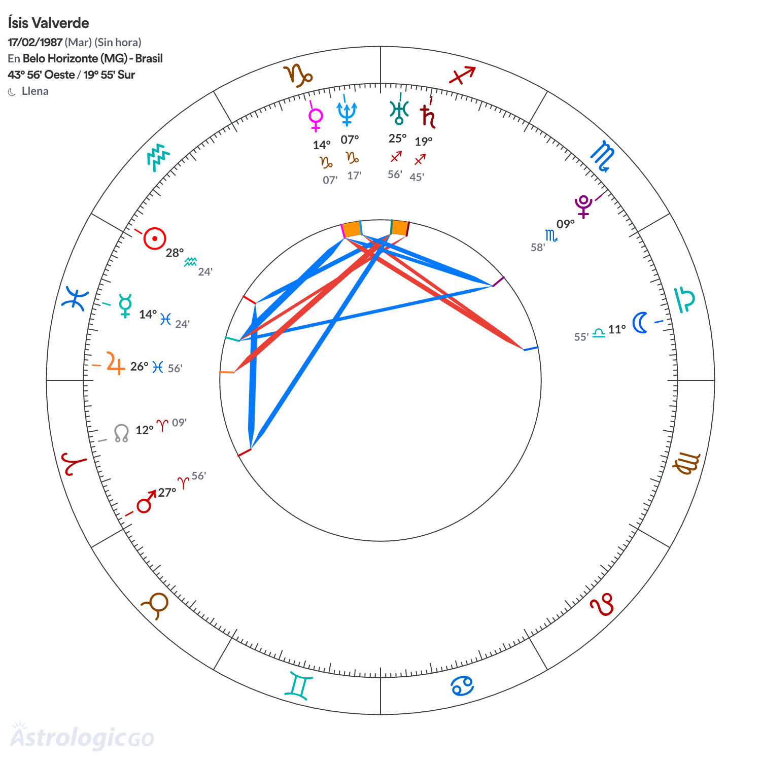 Mandala - Ísis Valverde