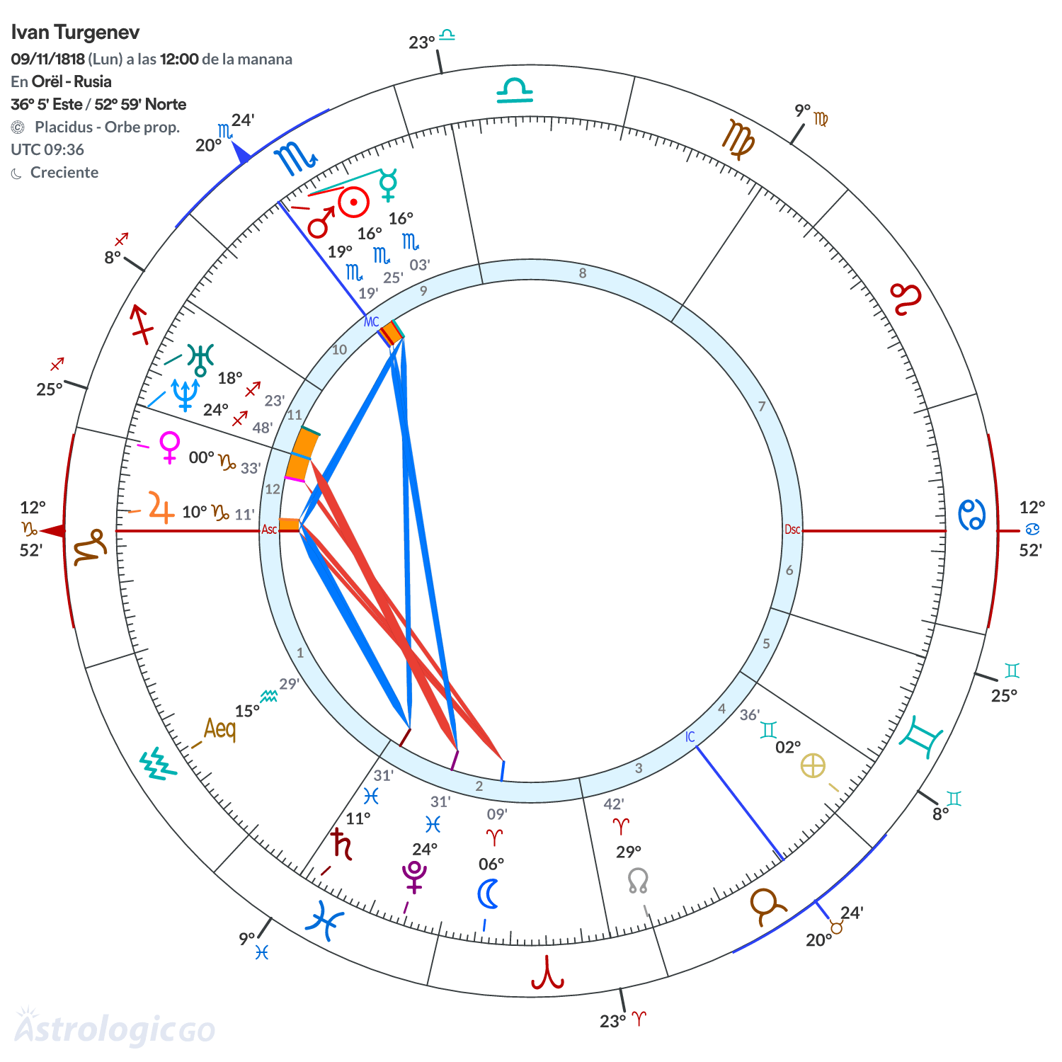 Mandala - Ivan Turgenev